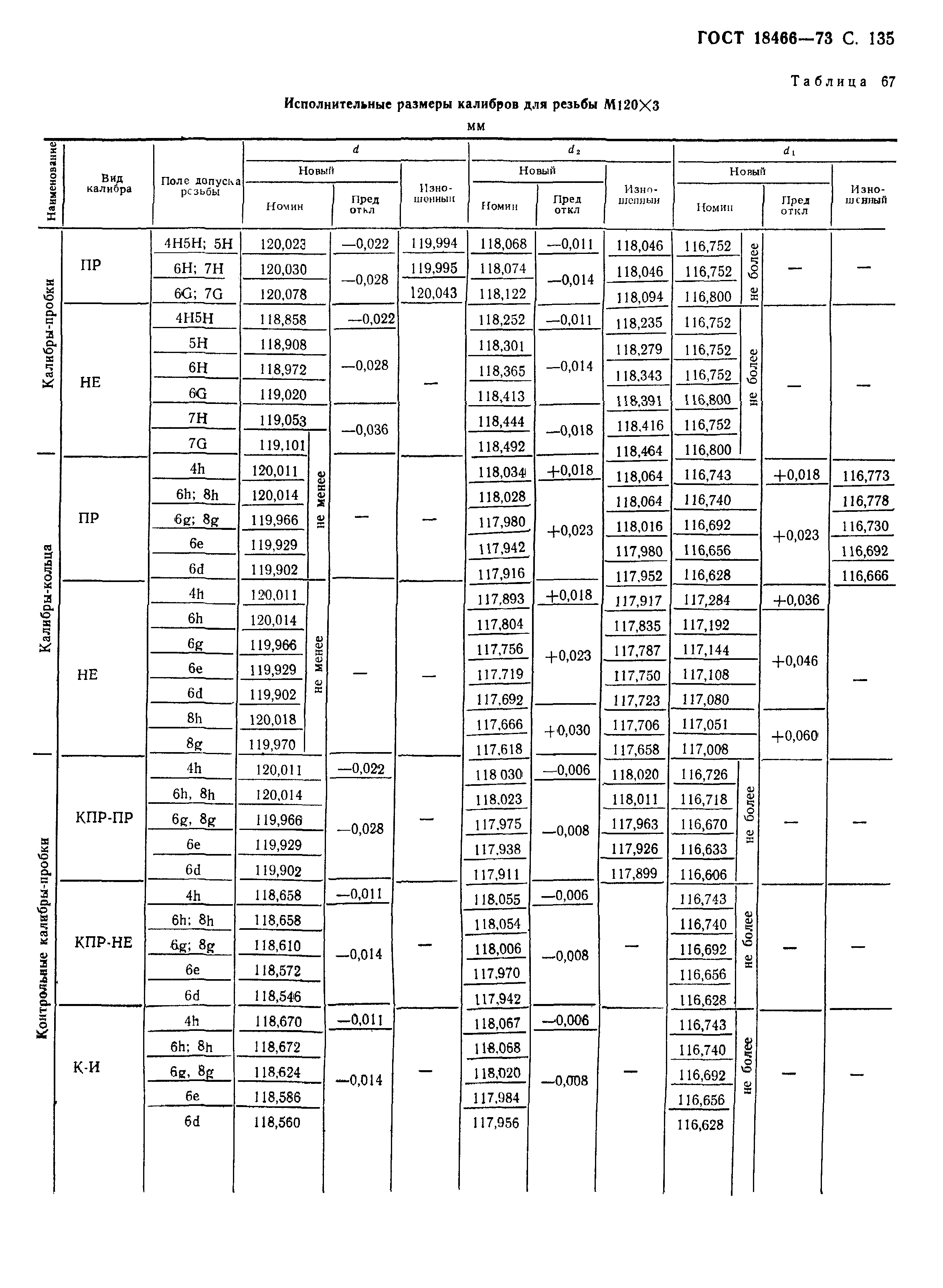 ГОСТ 18466-73