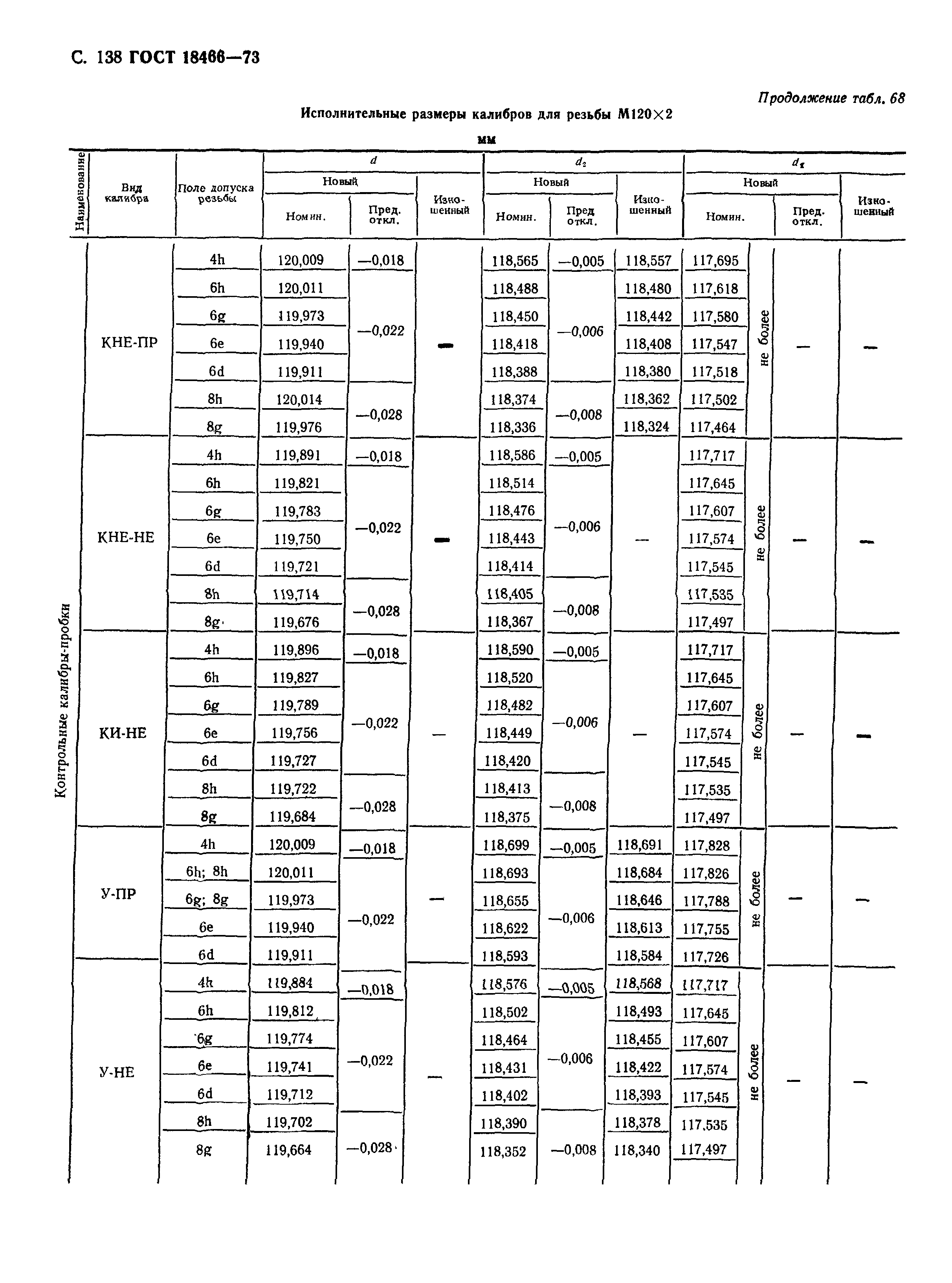 ГОСТ 18466-73