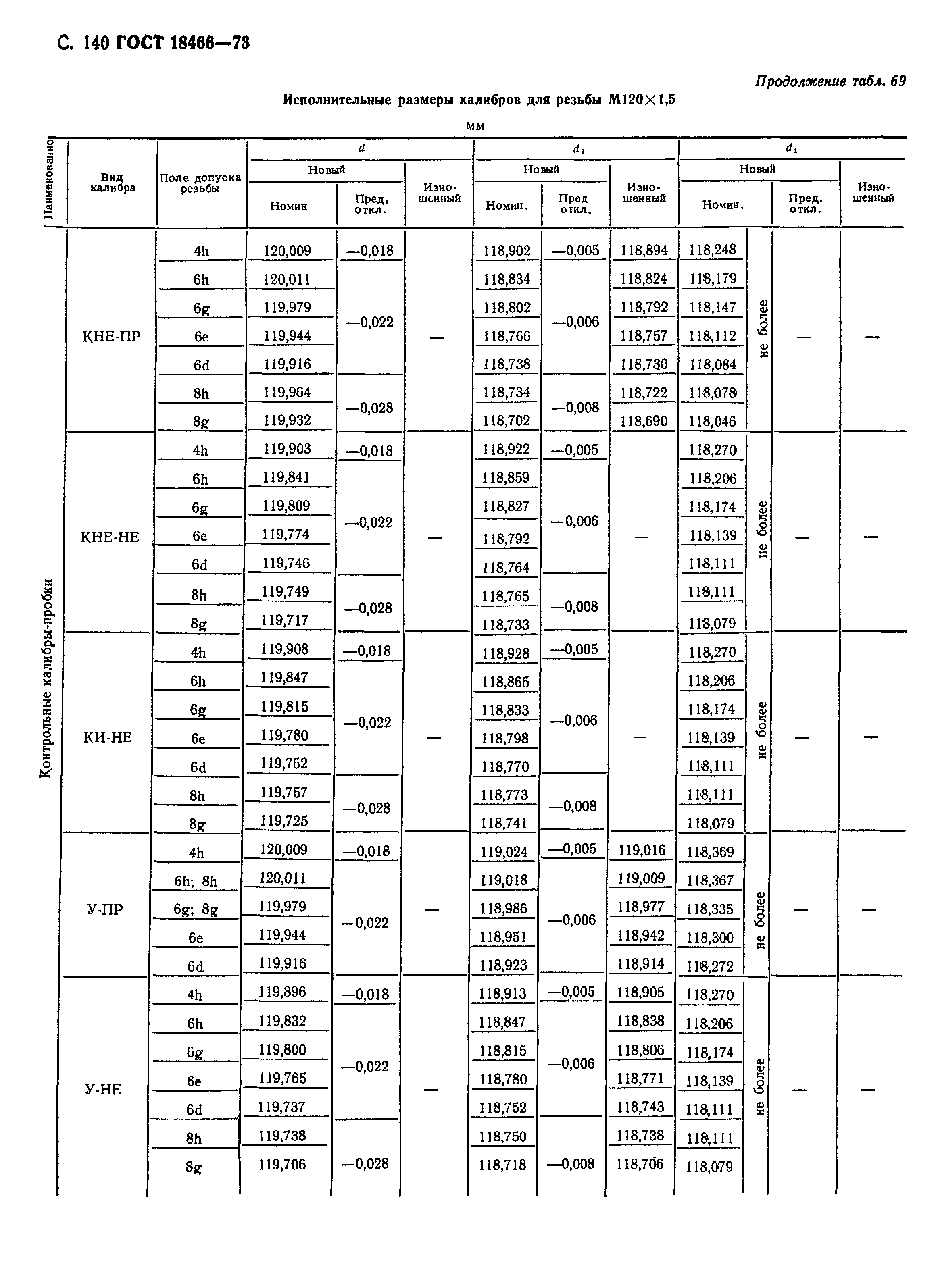 ГОСТ 18466-73