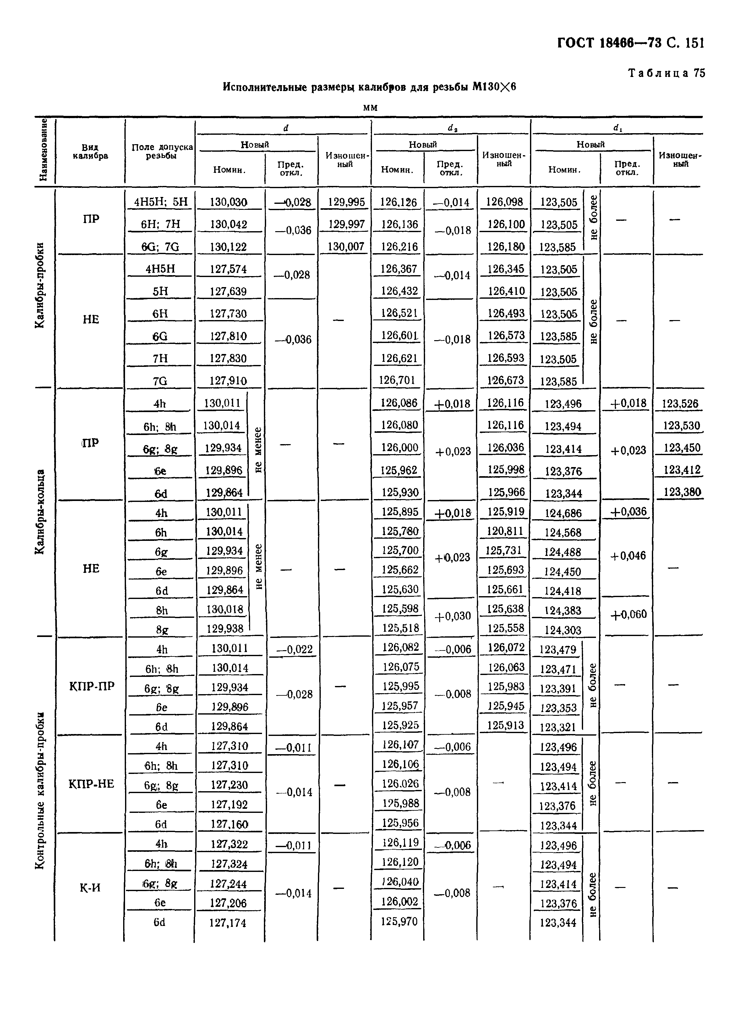 ГОСТ 18466-73