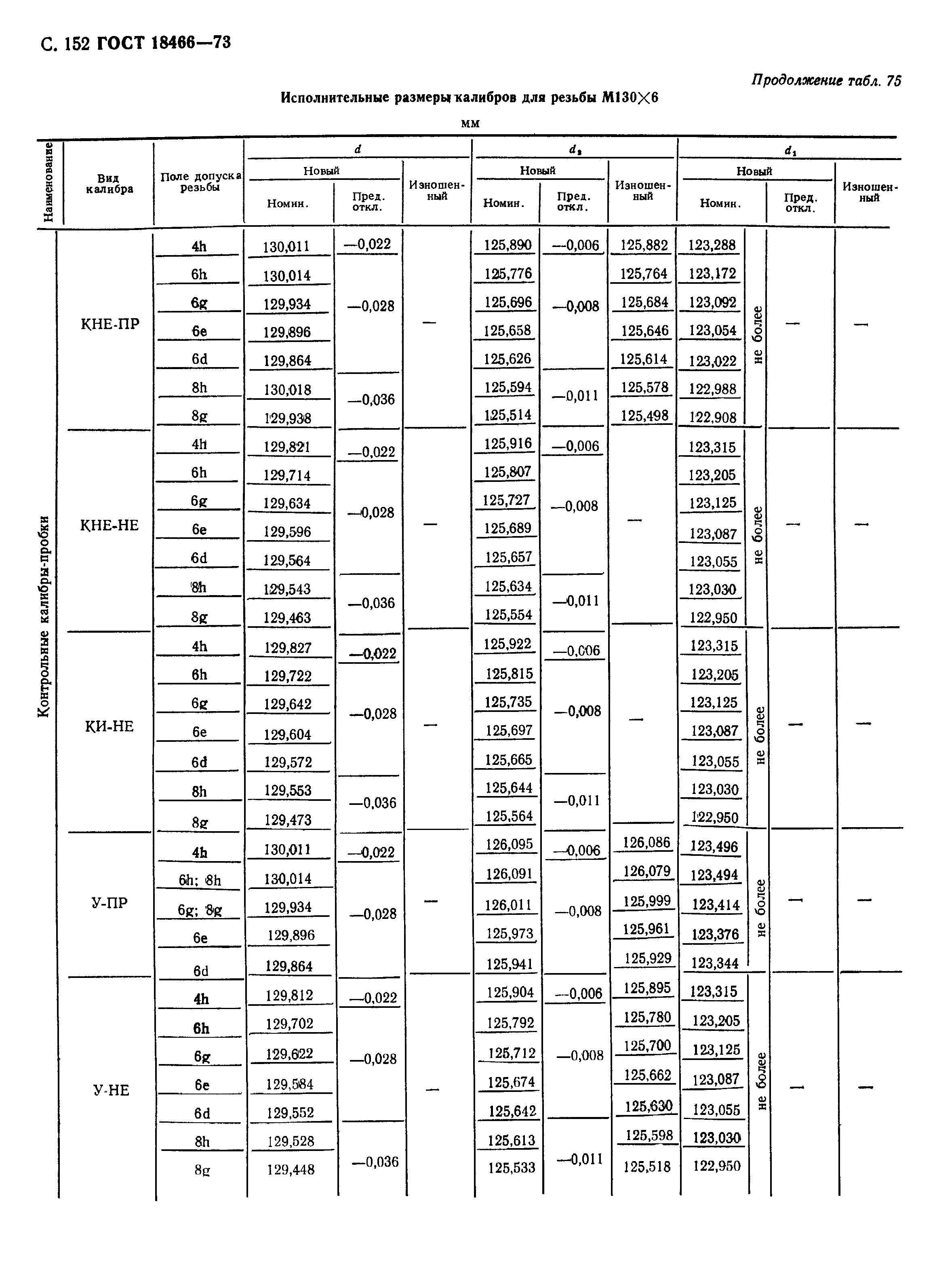 ГОСТ 18466-73