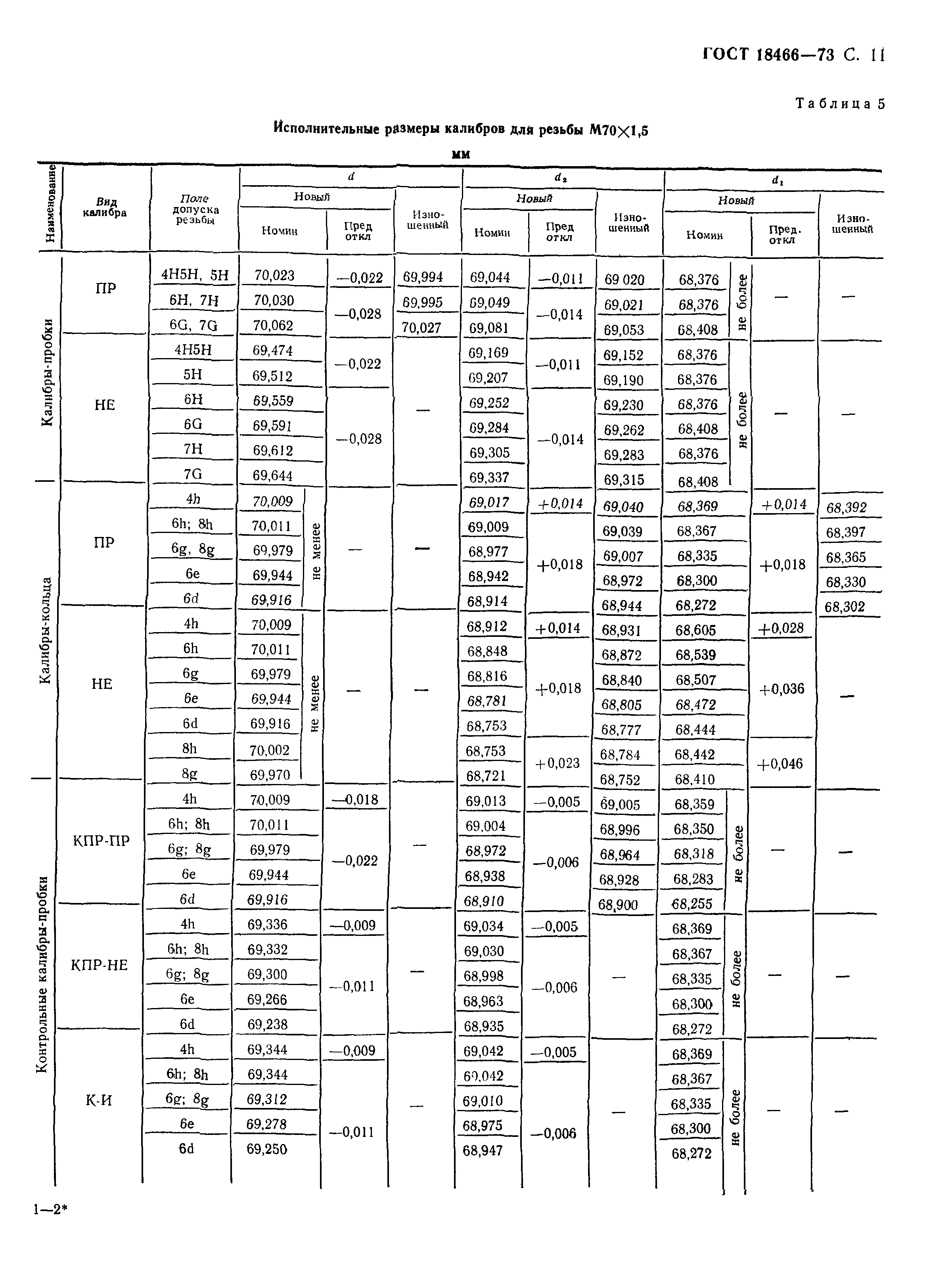 ГОСТ 18466-73