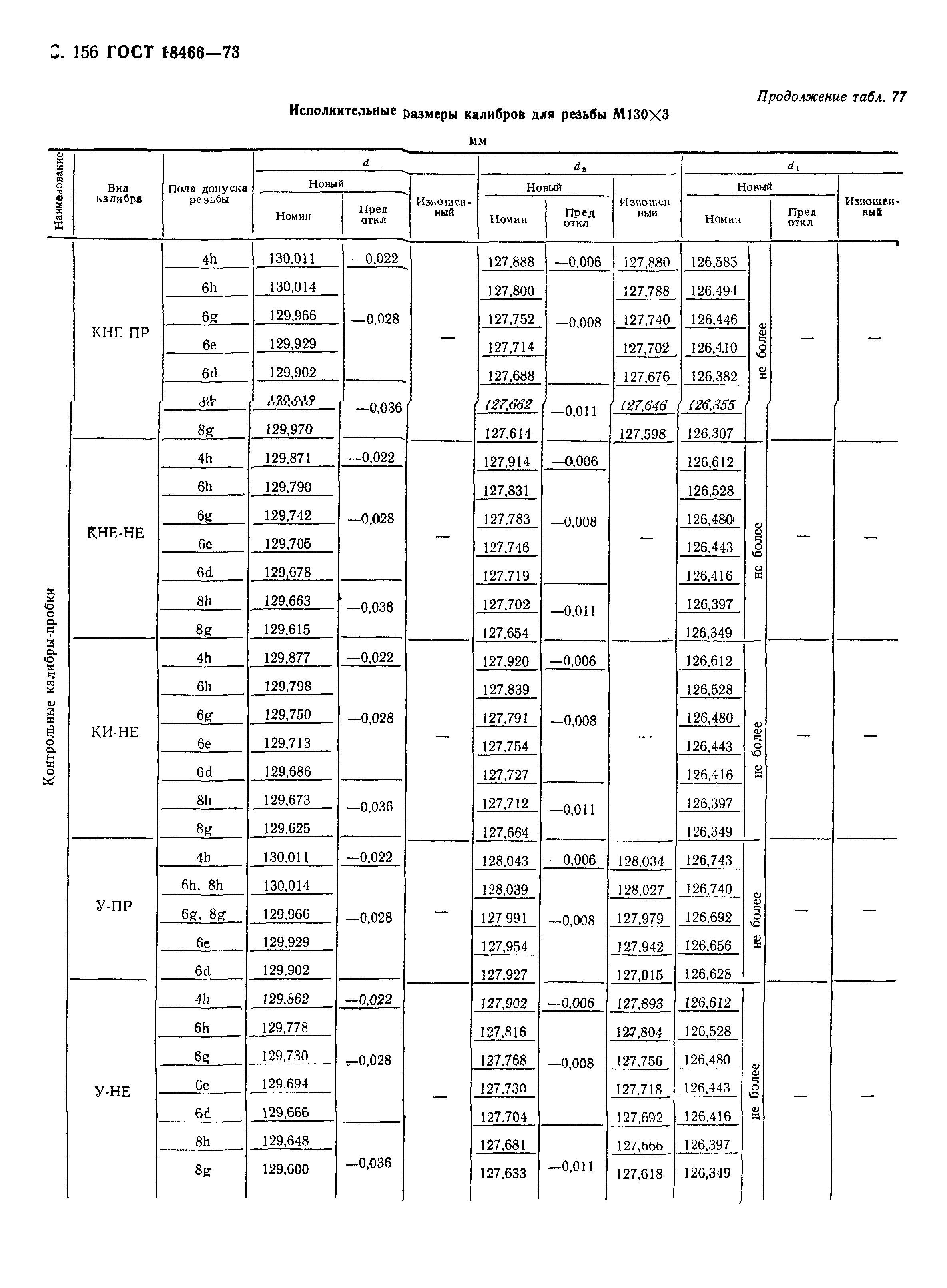 ГОСТ 18466-73