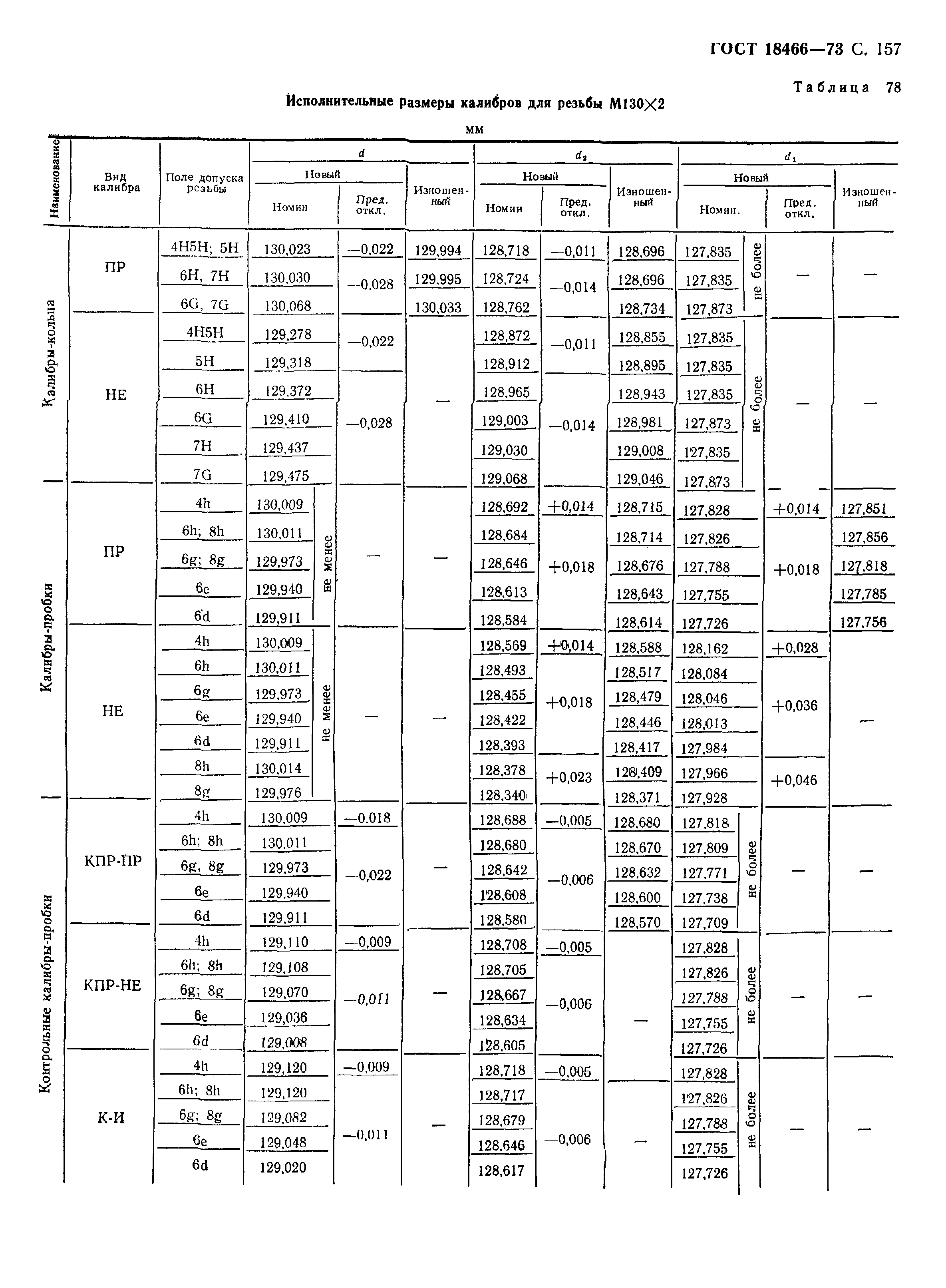 ГОСТ 18466-73