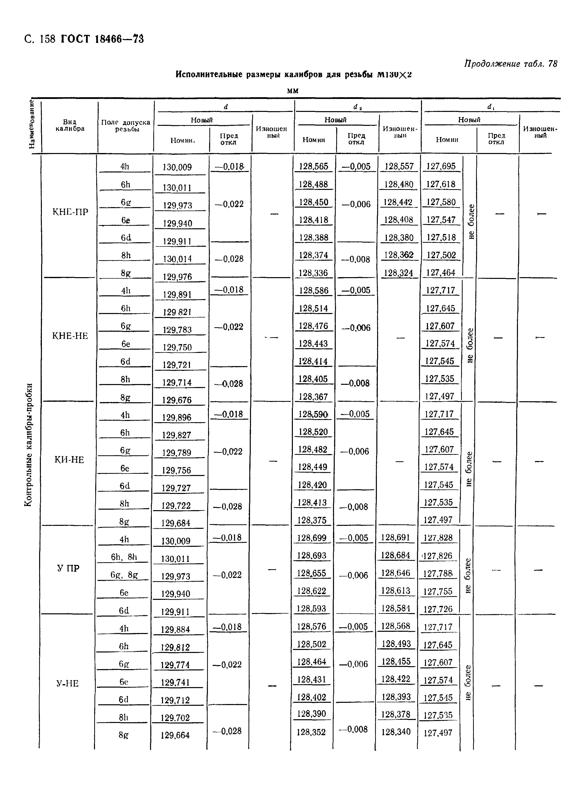 ГОСТ 18466-73