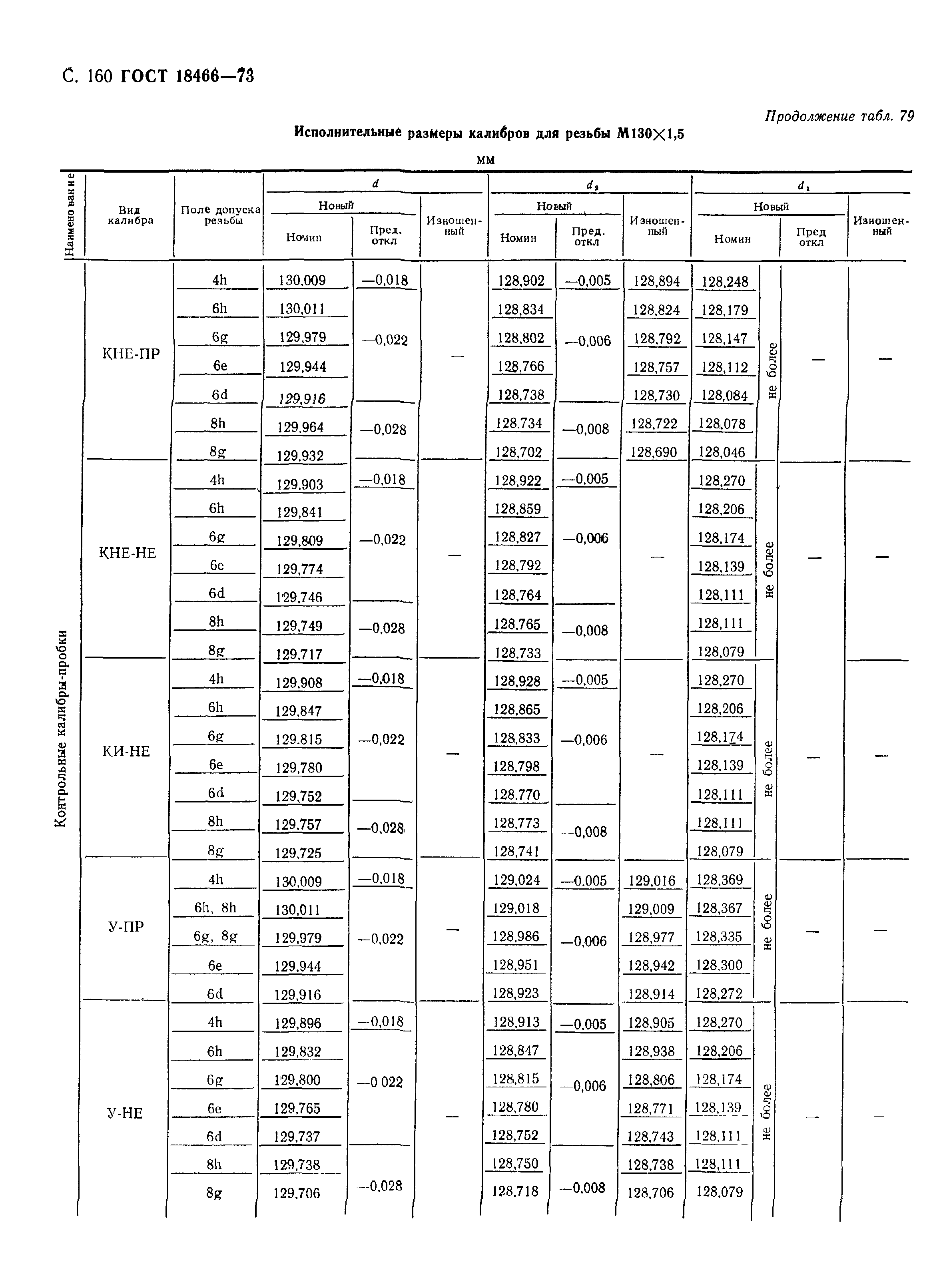 ГОСТ 18466-73