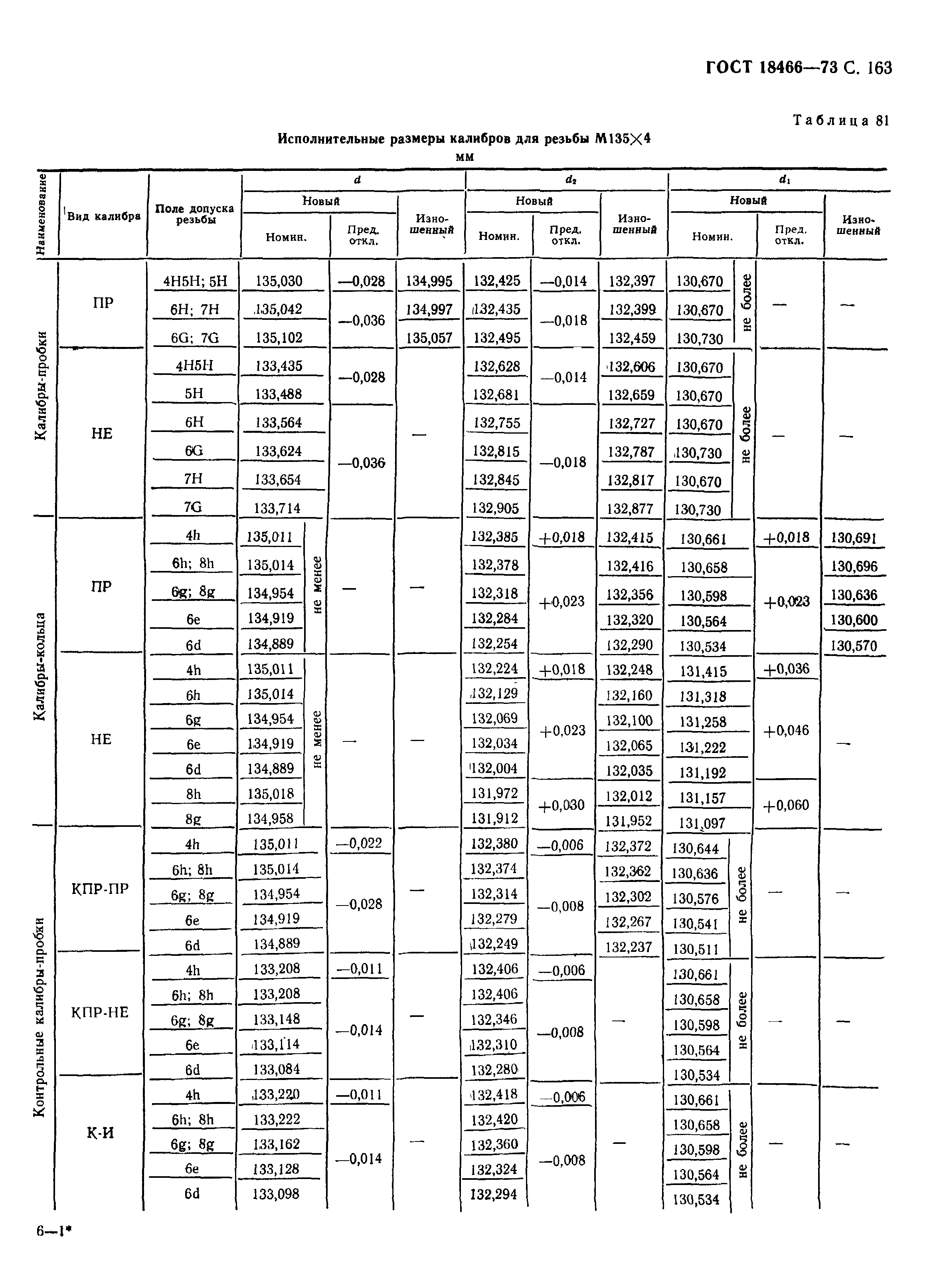 ГОСТ 18466-73