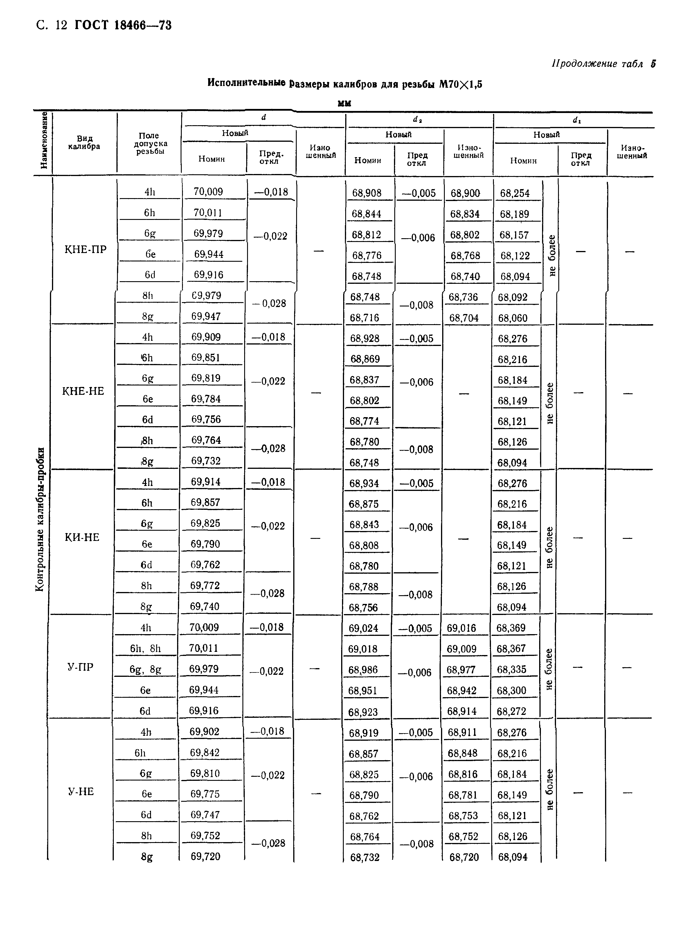 ГОСТ 18466-73