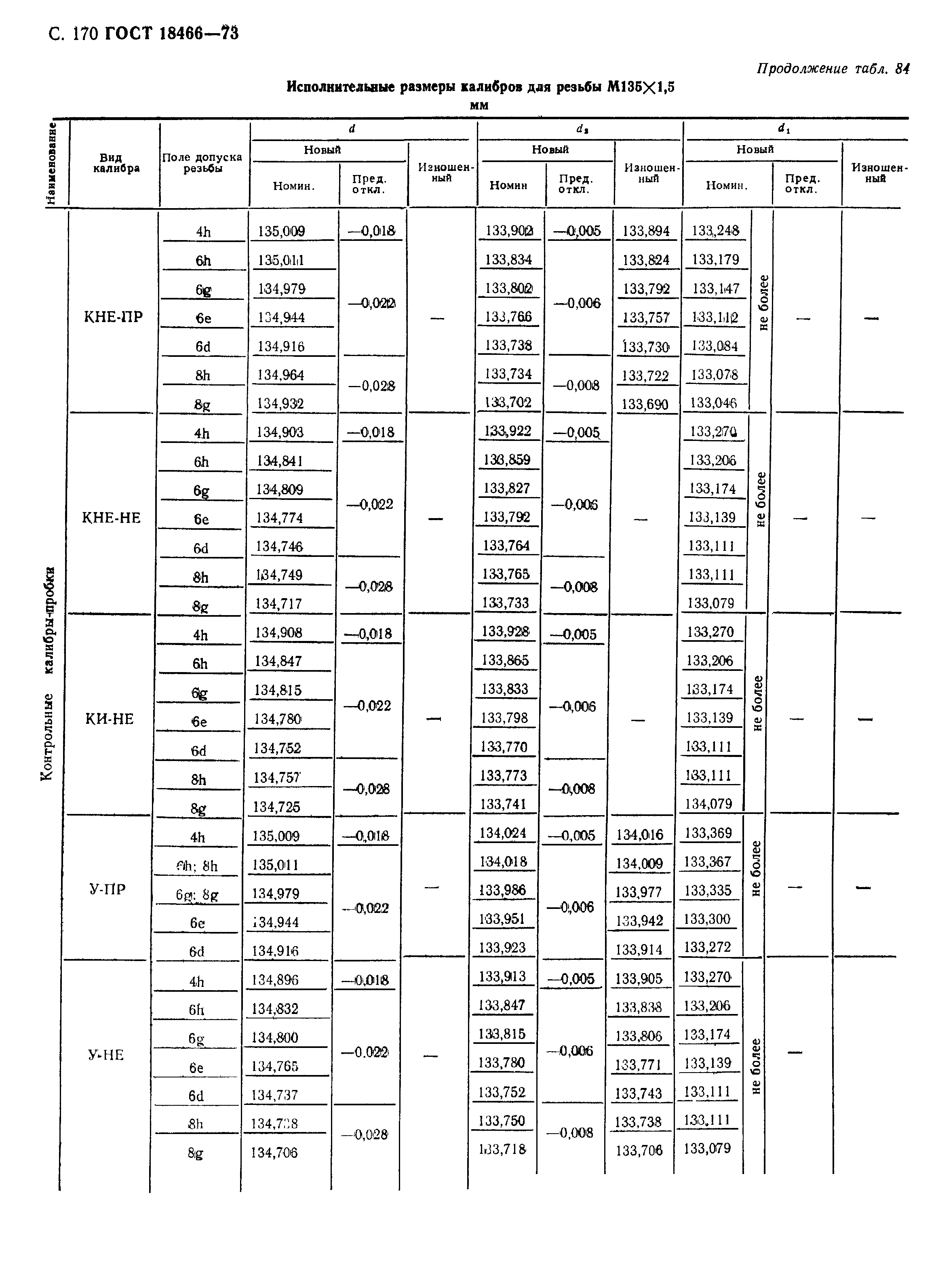 ГОСТ 18466-73