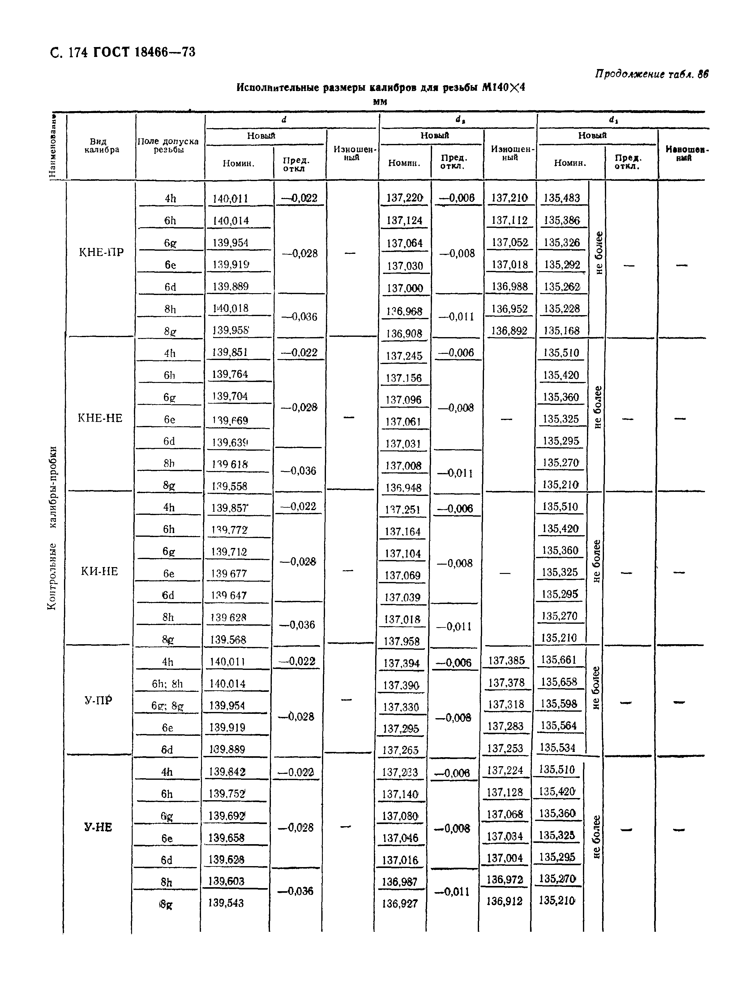 ГОСТ 18466-73