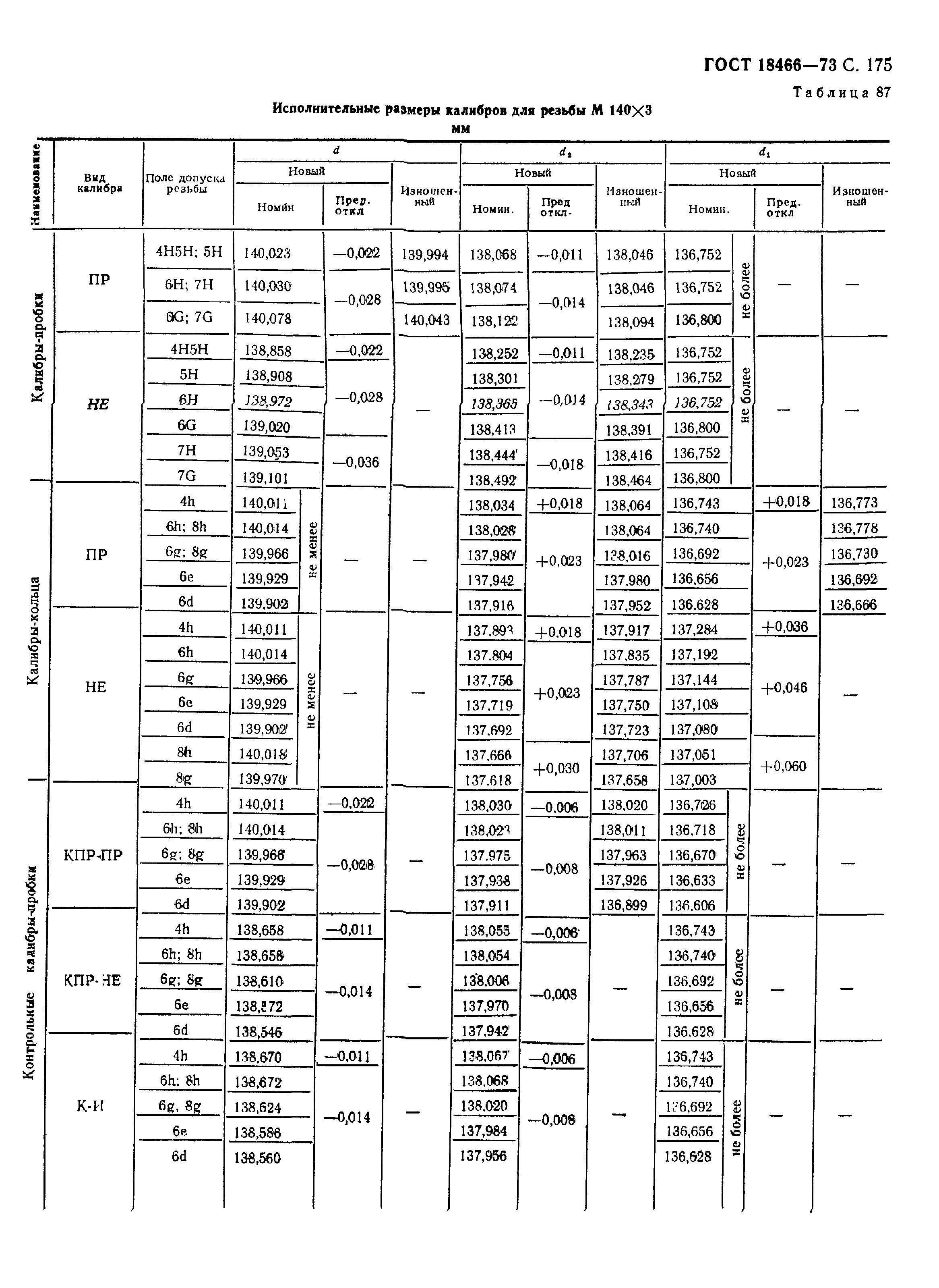 ГОСТ 18466-73