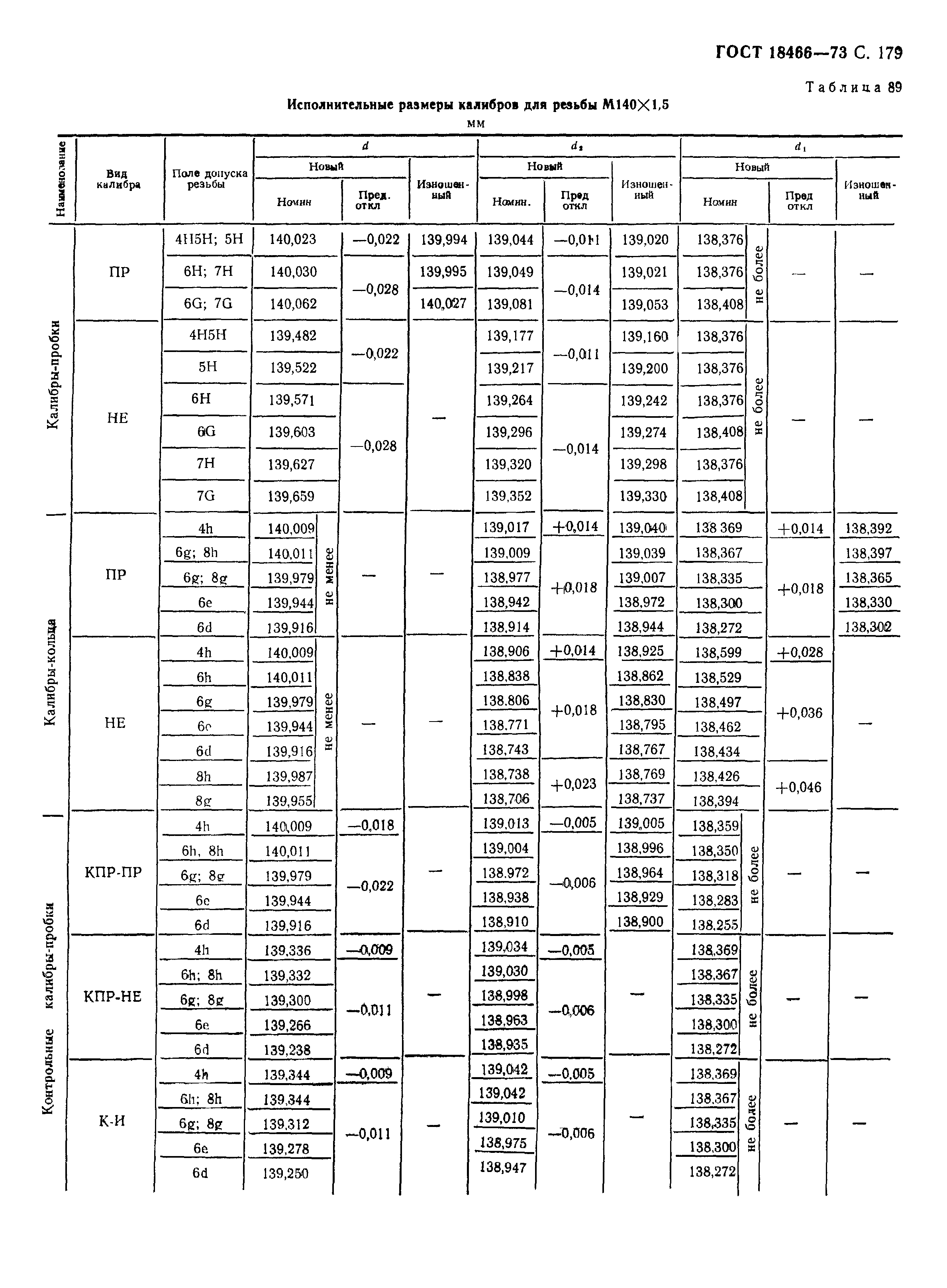 ГОСТ 18466-73