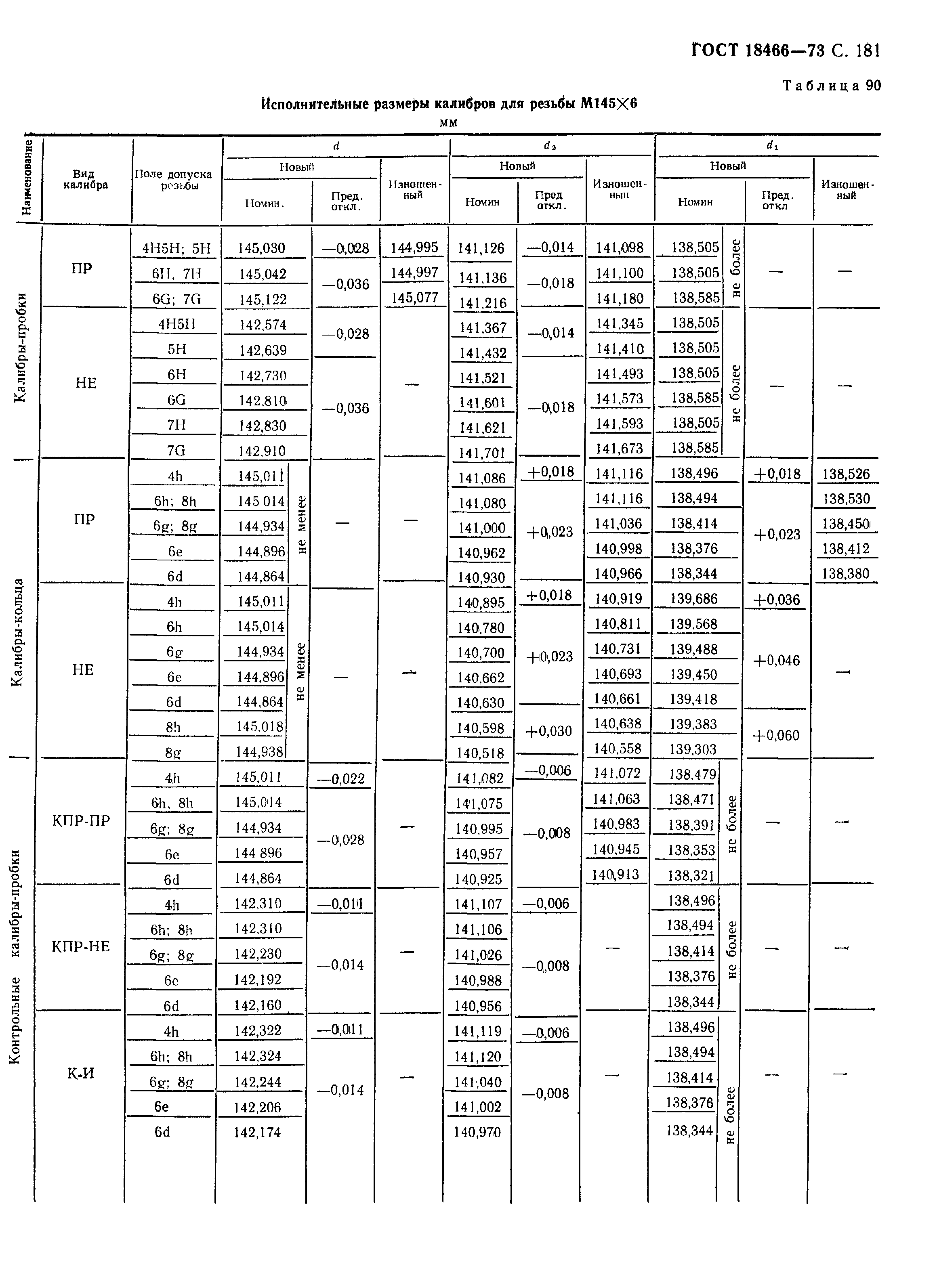 ГОСТ 18466-73