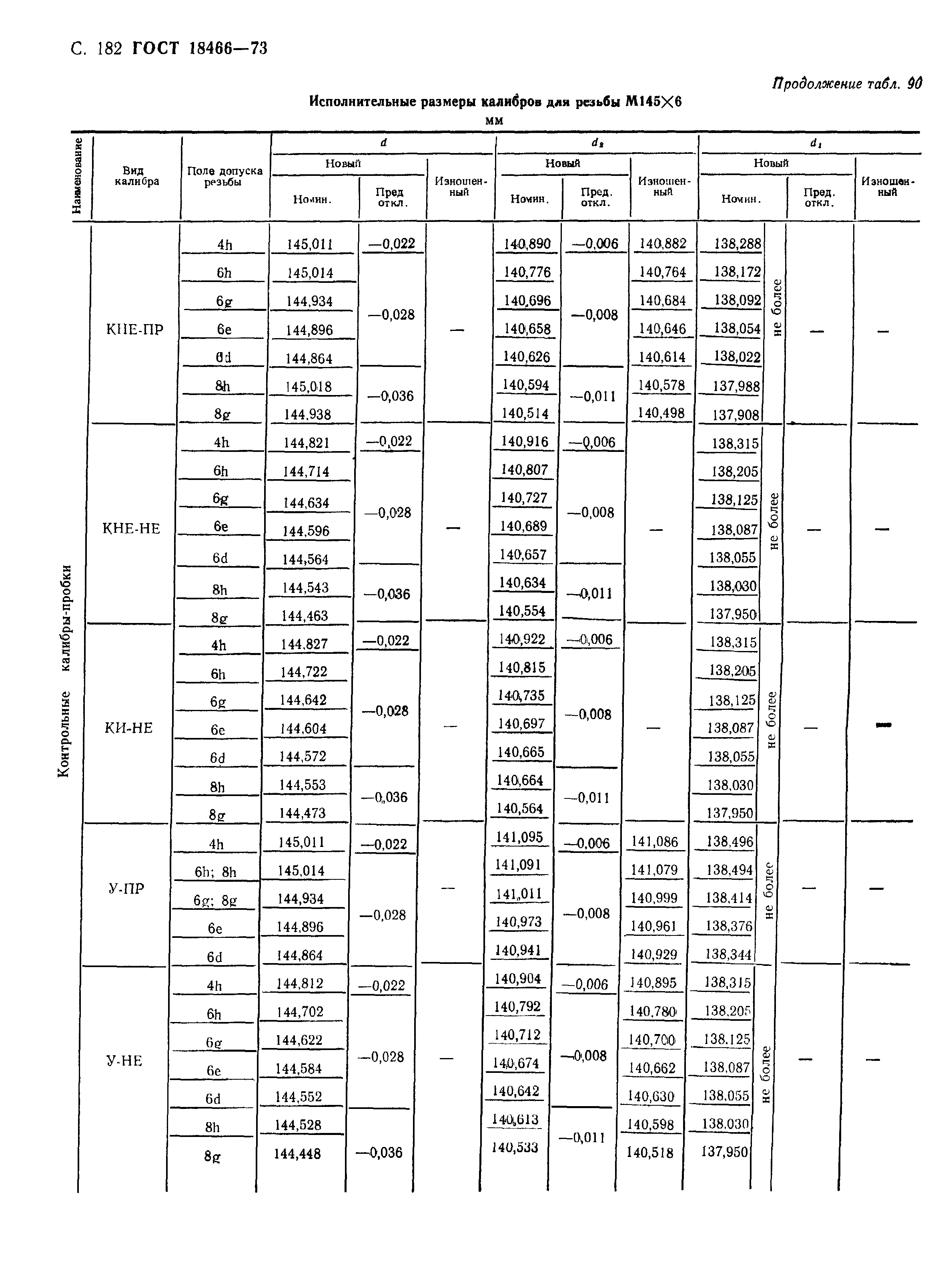 ГОСТ 18466-73