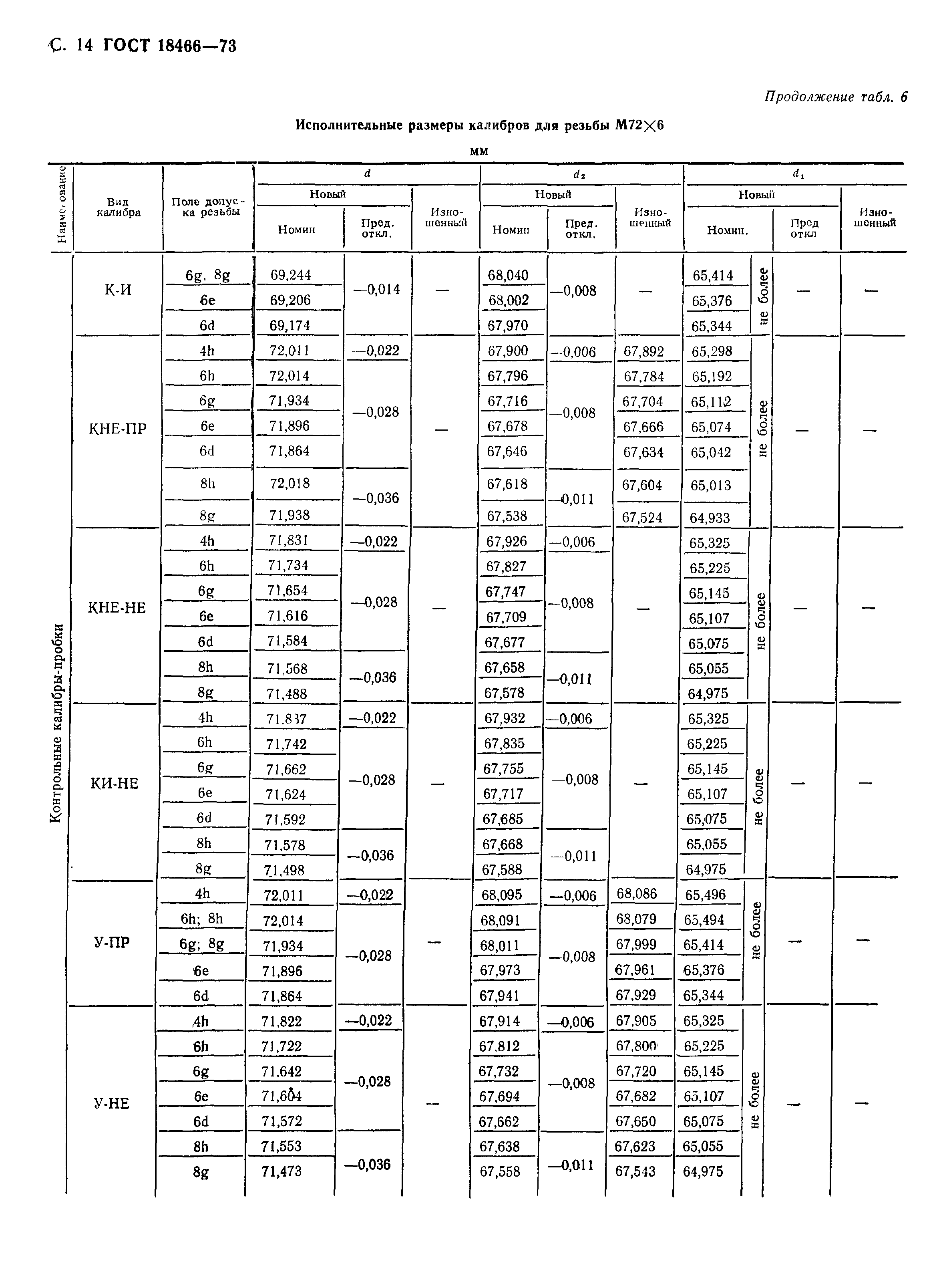 ГОСТ 18466-73