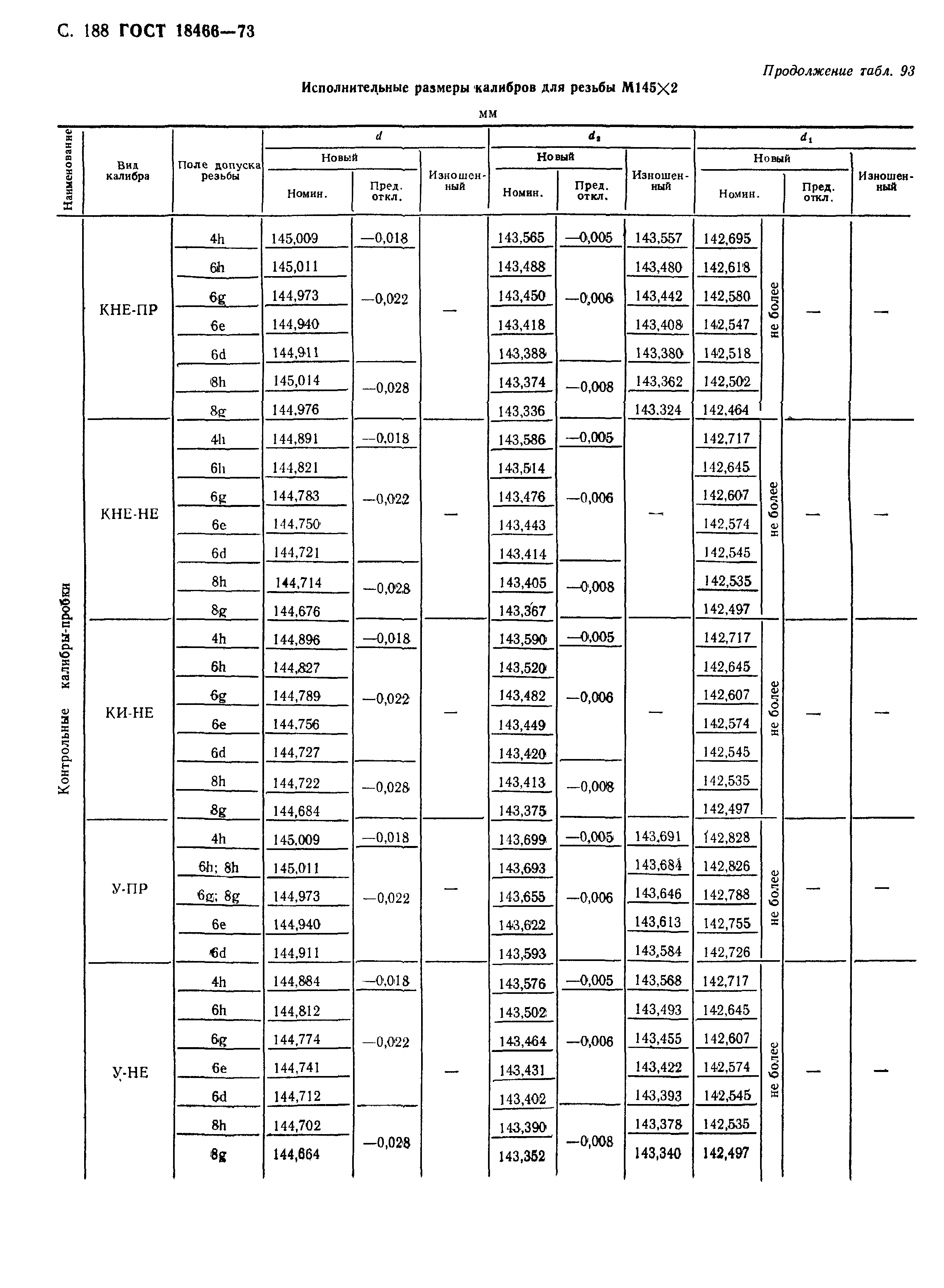 ГОСТ 18466-73