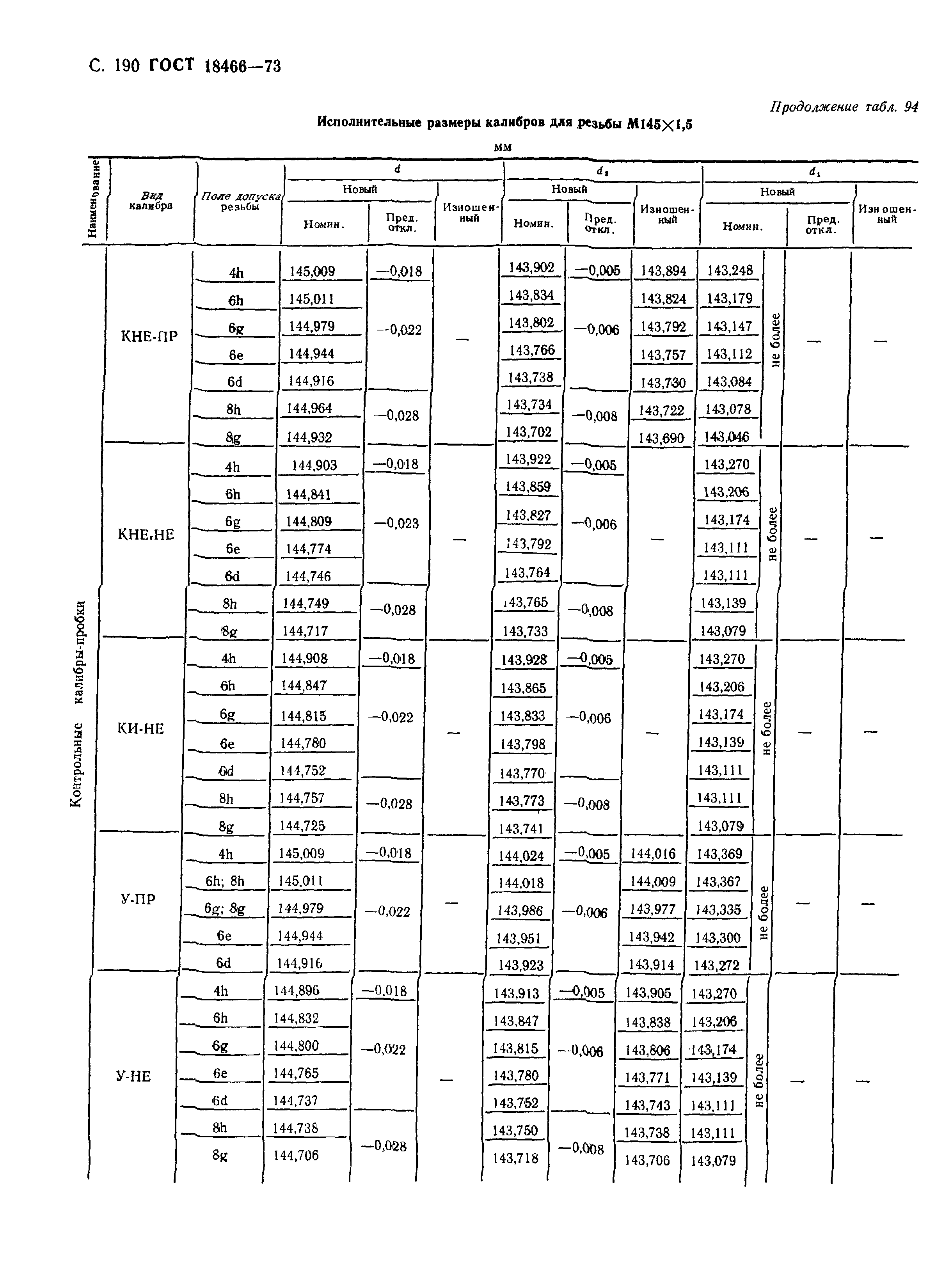 ГОСТ 18466-73