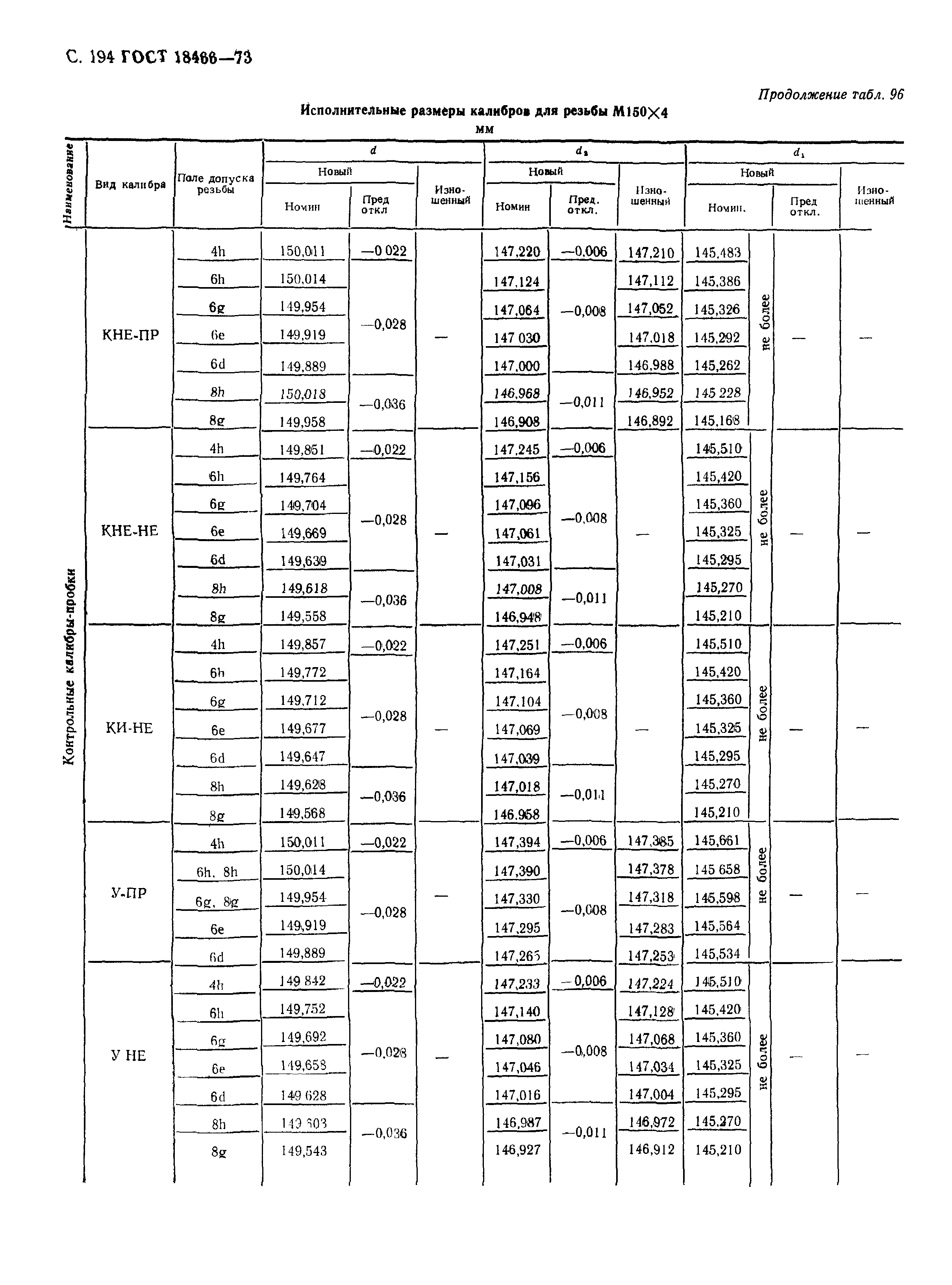 ГОСТ 18466-73