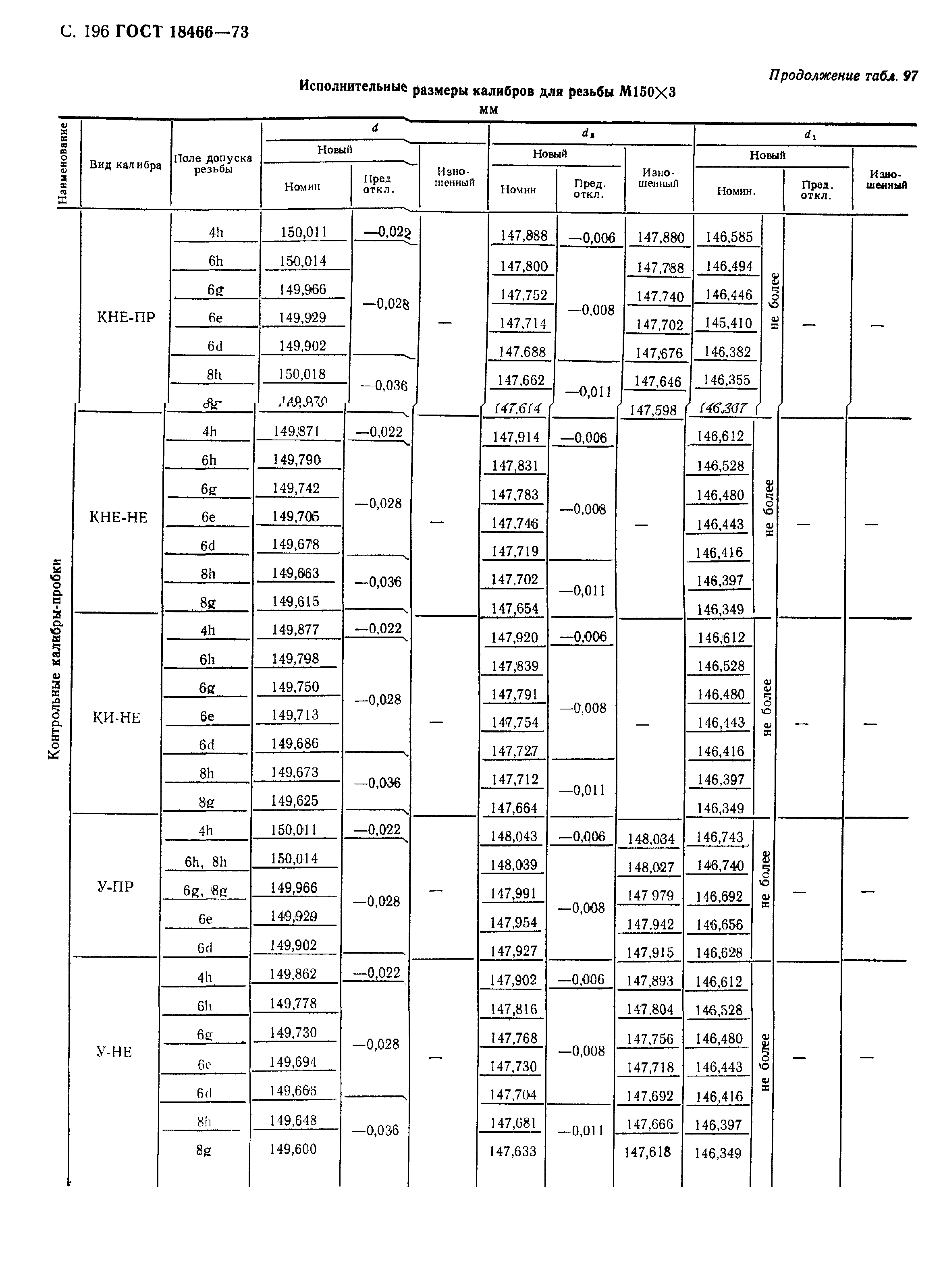 ГОСТ 18466-73