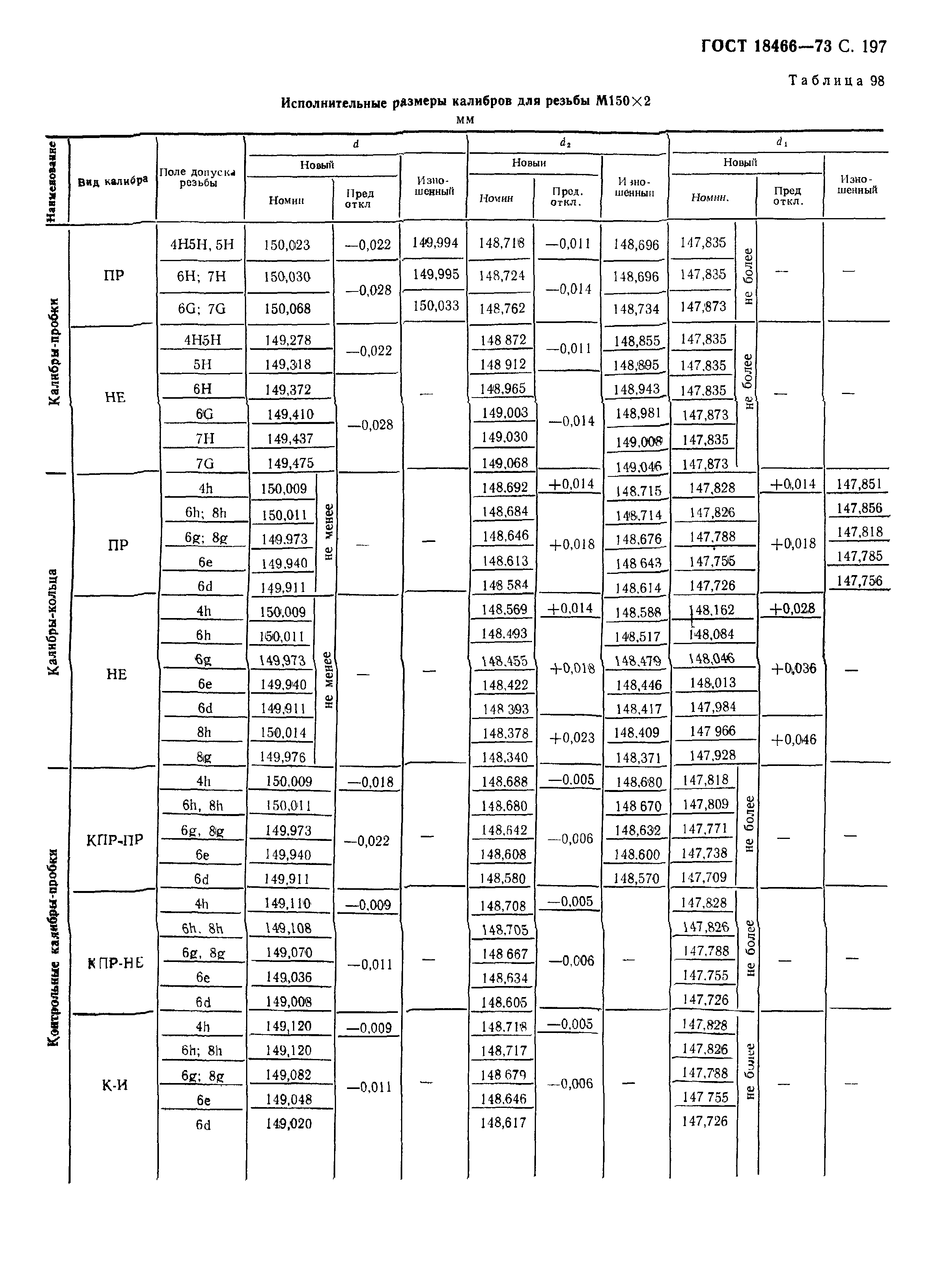 ГОСТ 18466-73