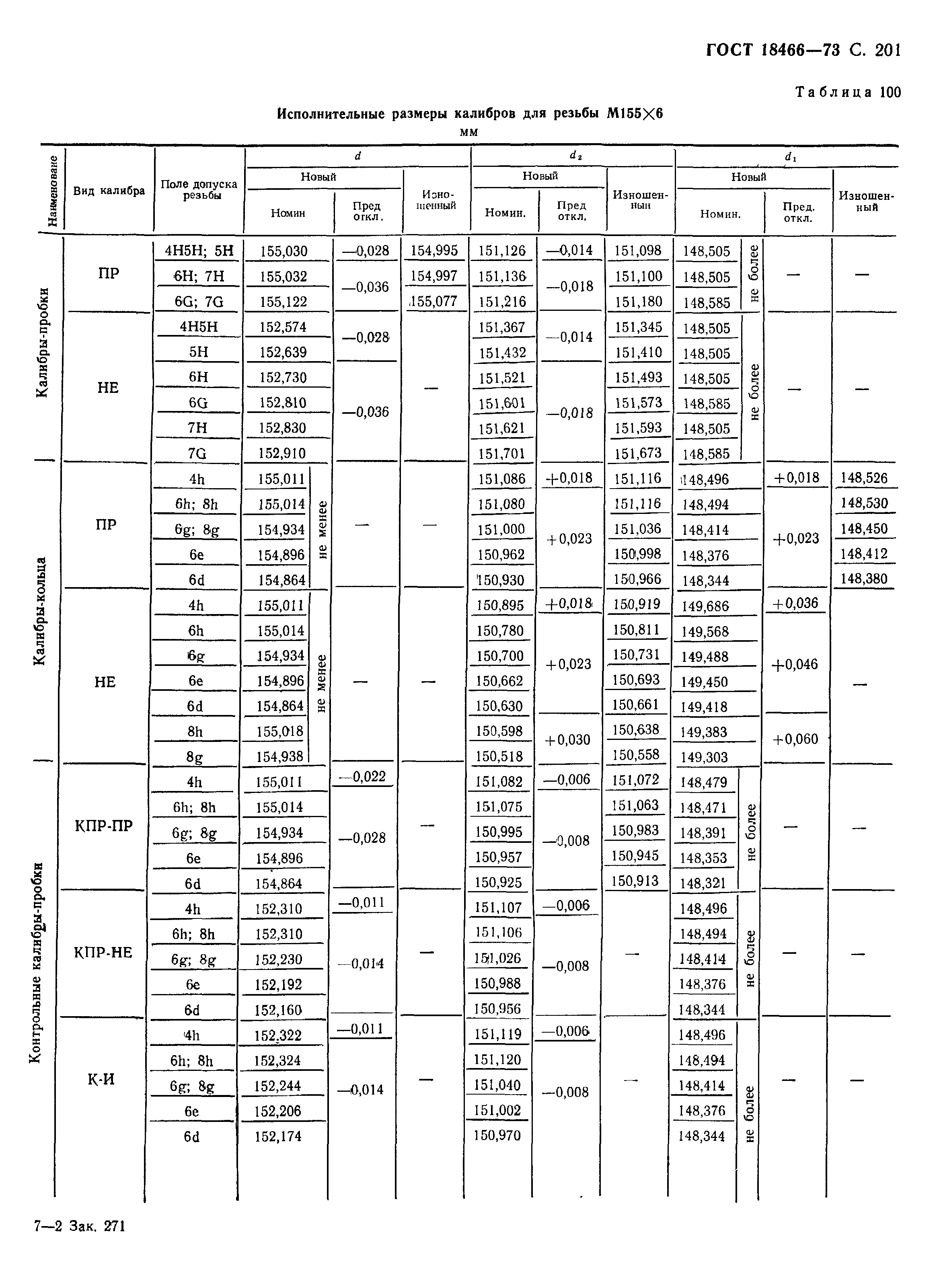 ГОСТ 18466-73