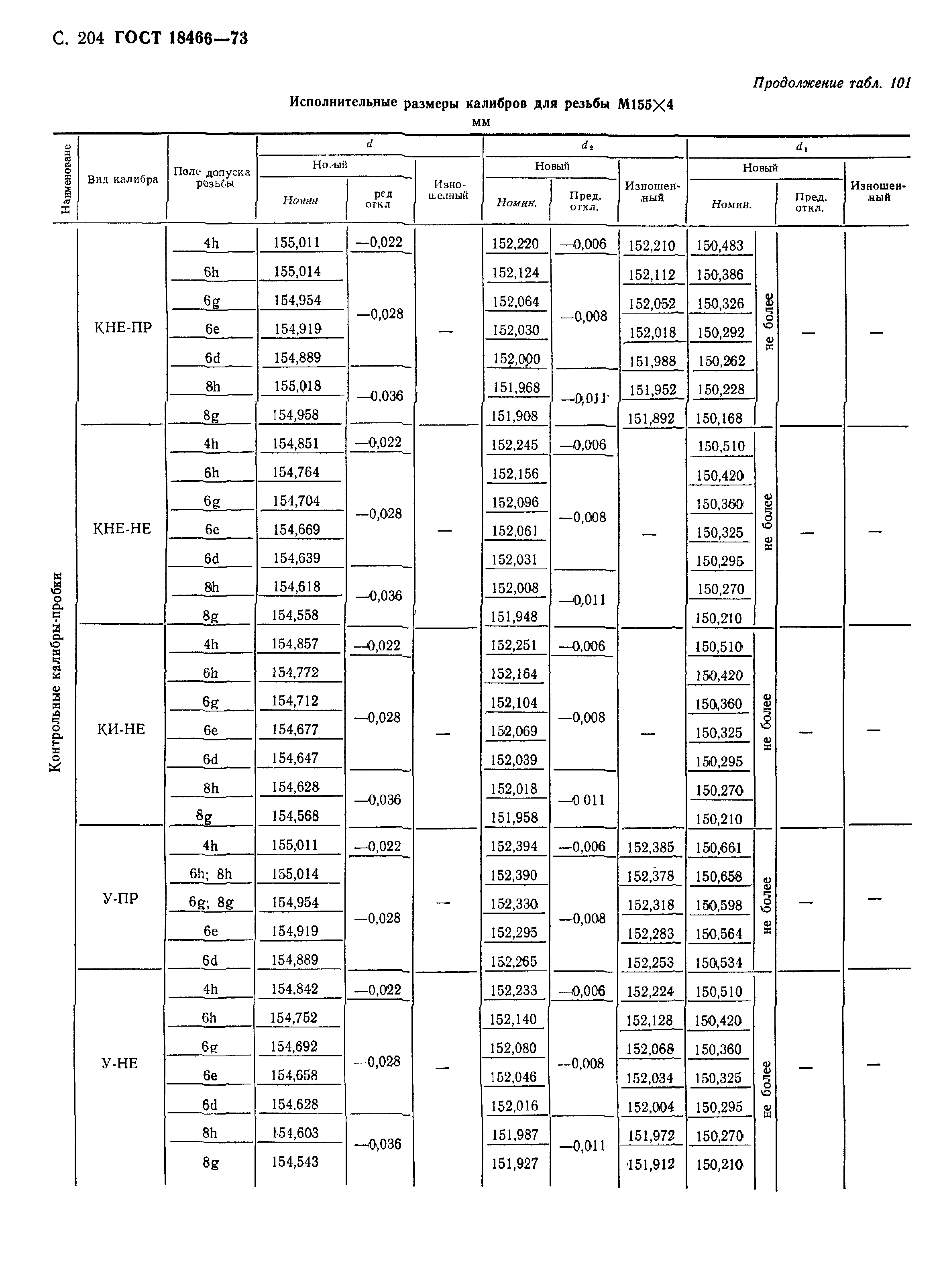 ГОСТ 18466-73