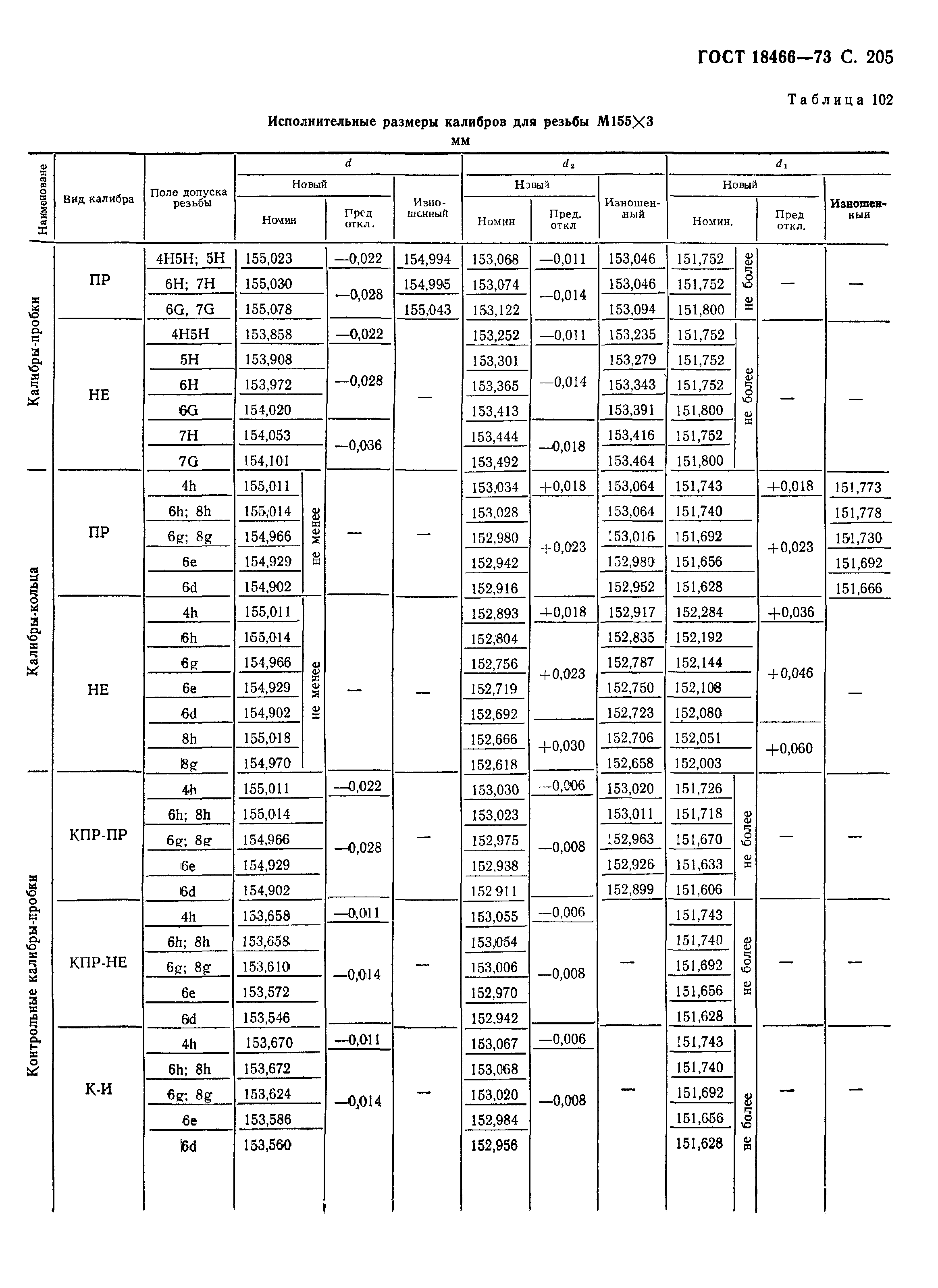 ГОСТ 18466-73