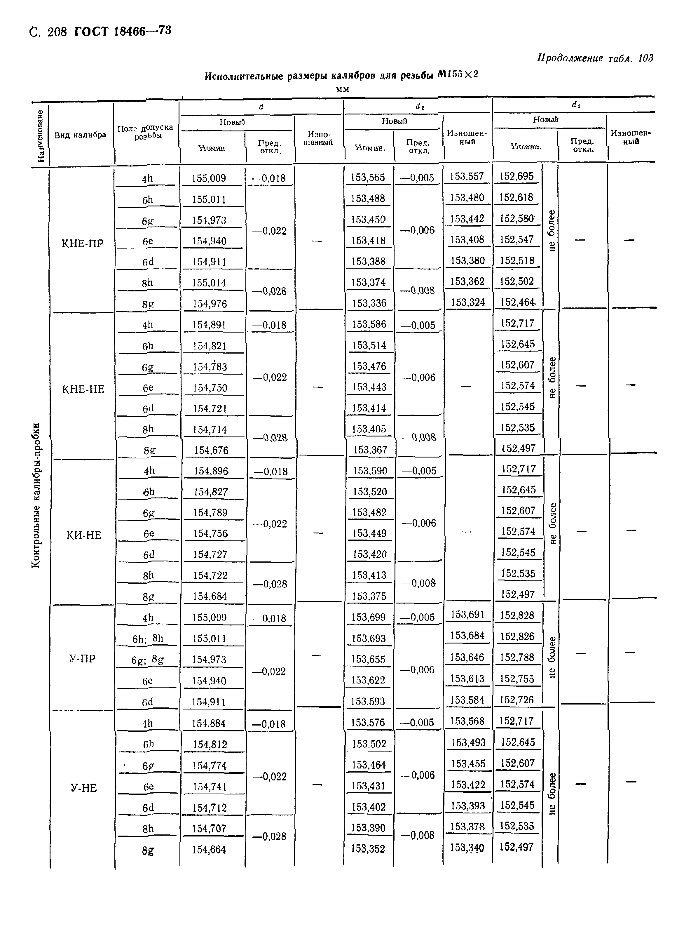 ГОСТ 18466-73