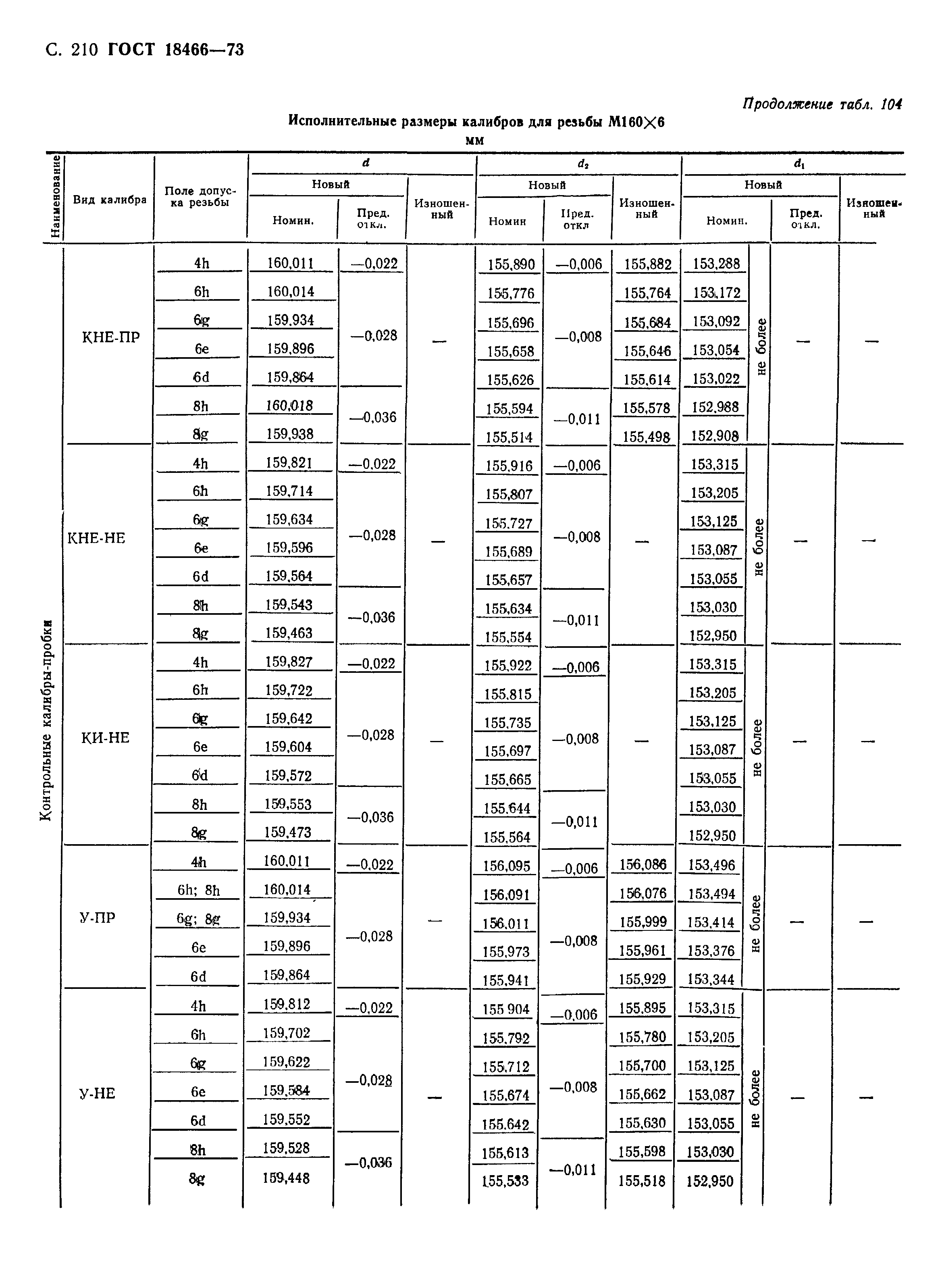 ГОСТ 18466-73