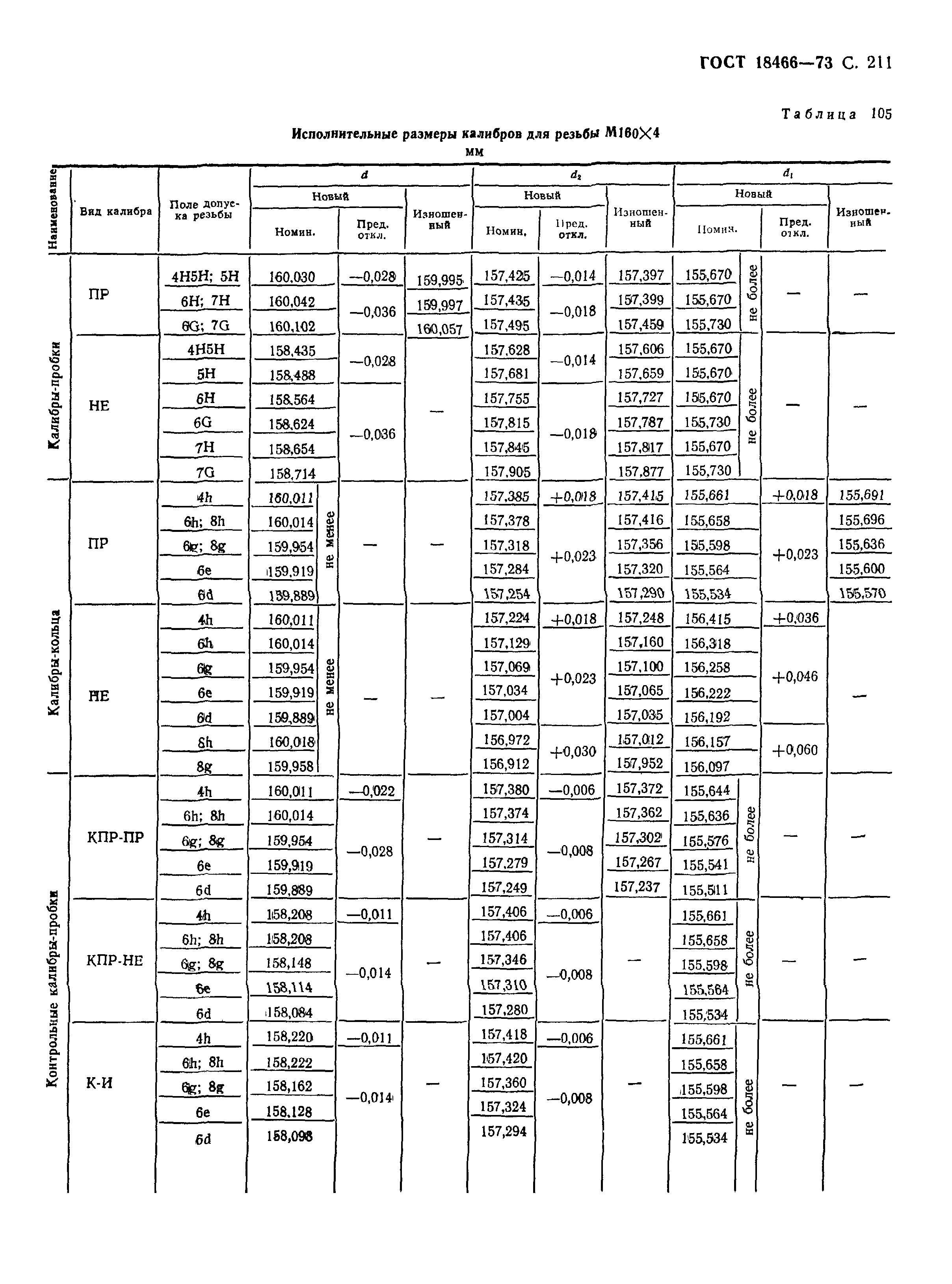 ГОСТ 18466-73