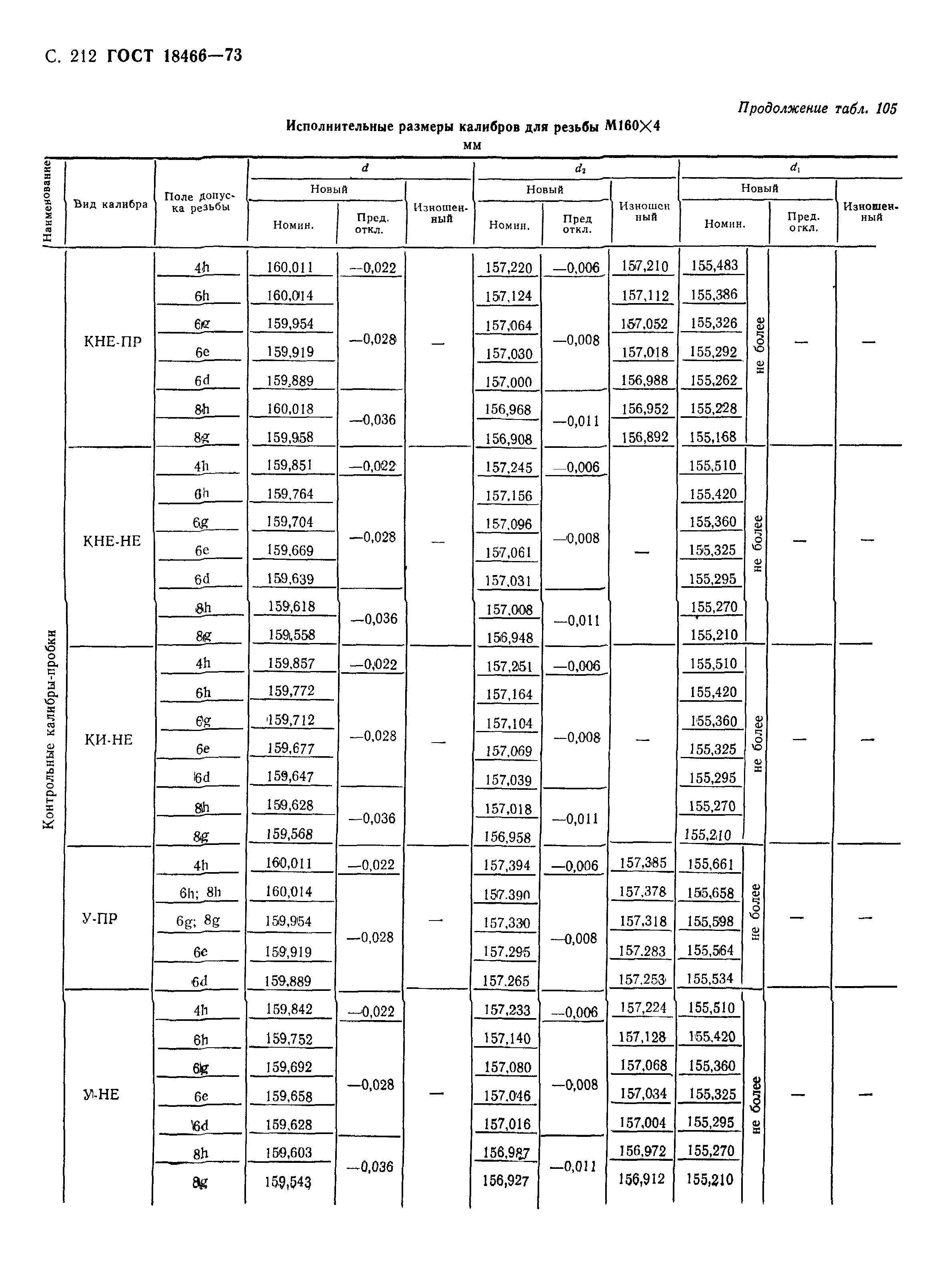 ГОСТ 18466-73