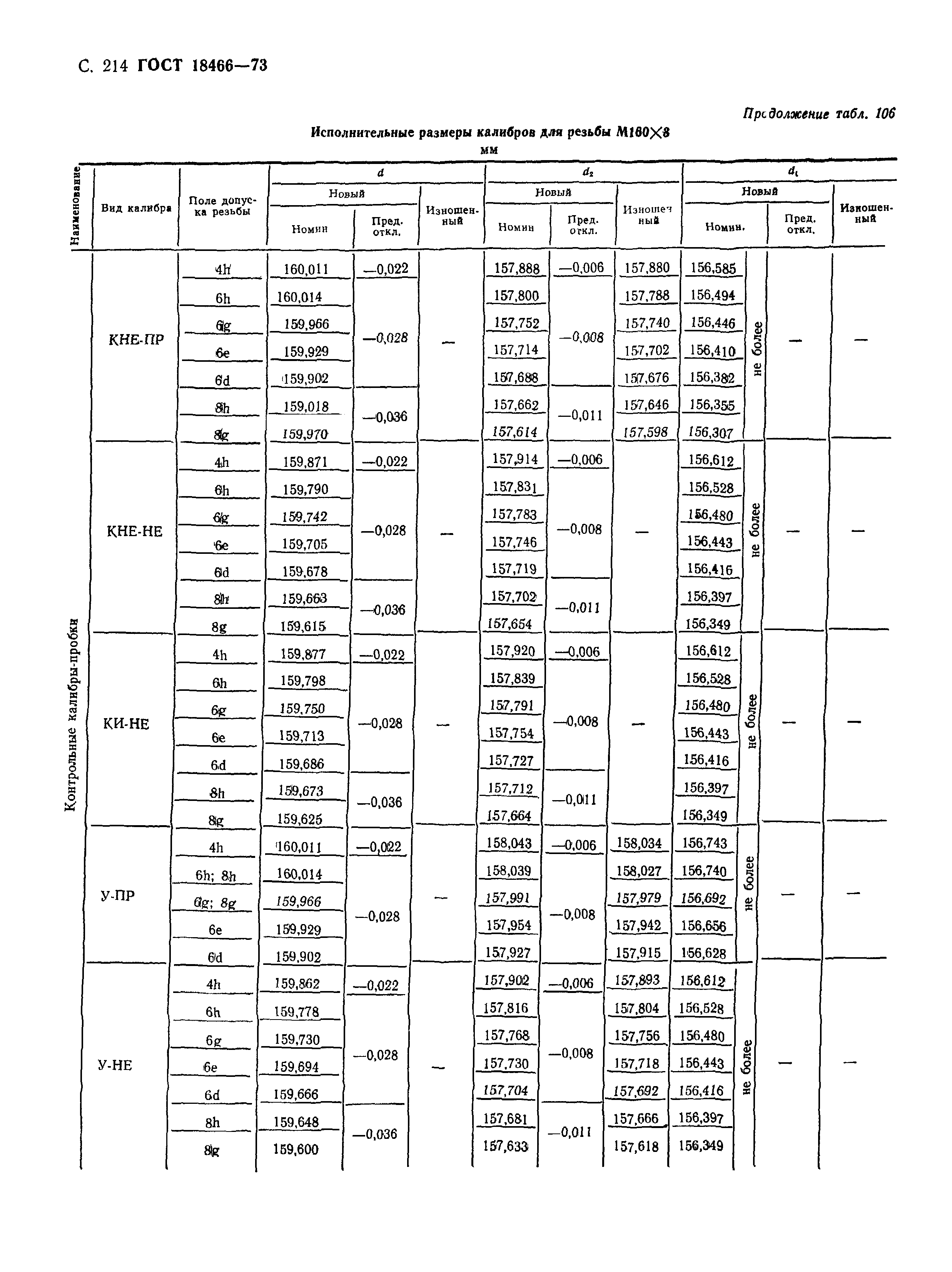 ГОСТ 18466-73