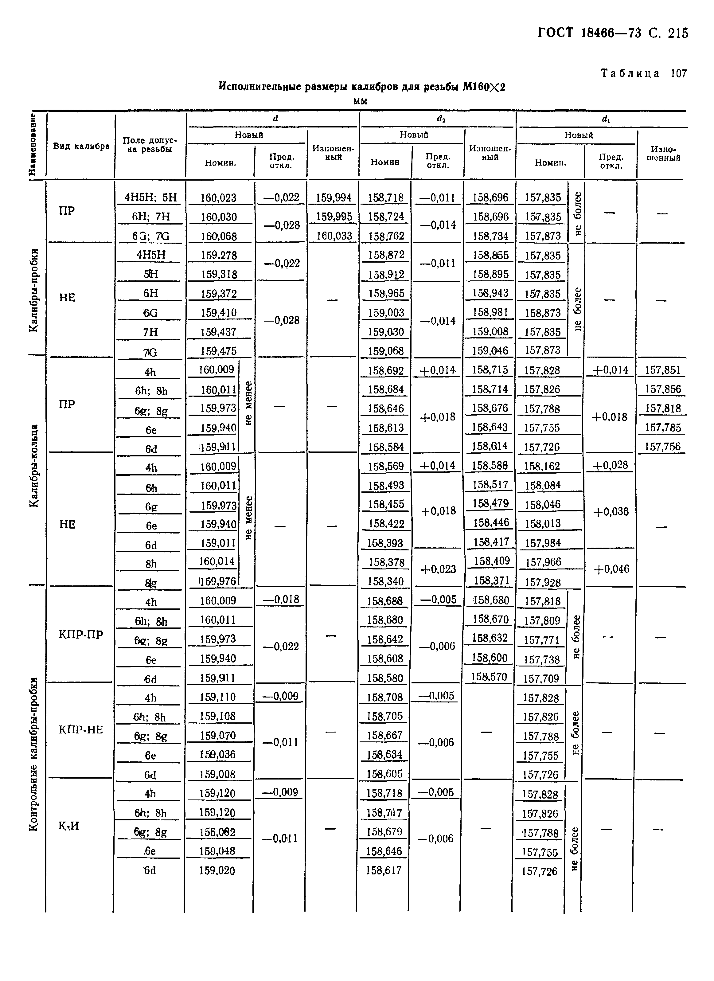 ГОСТ 18466-73