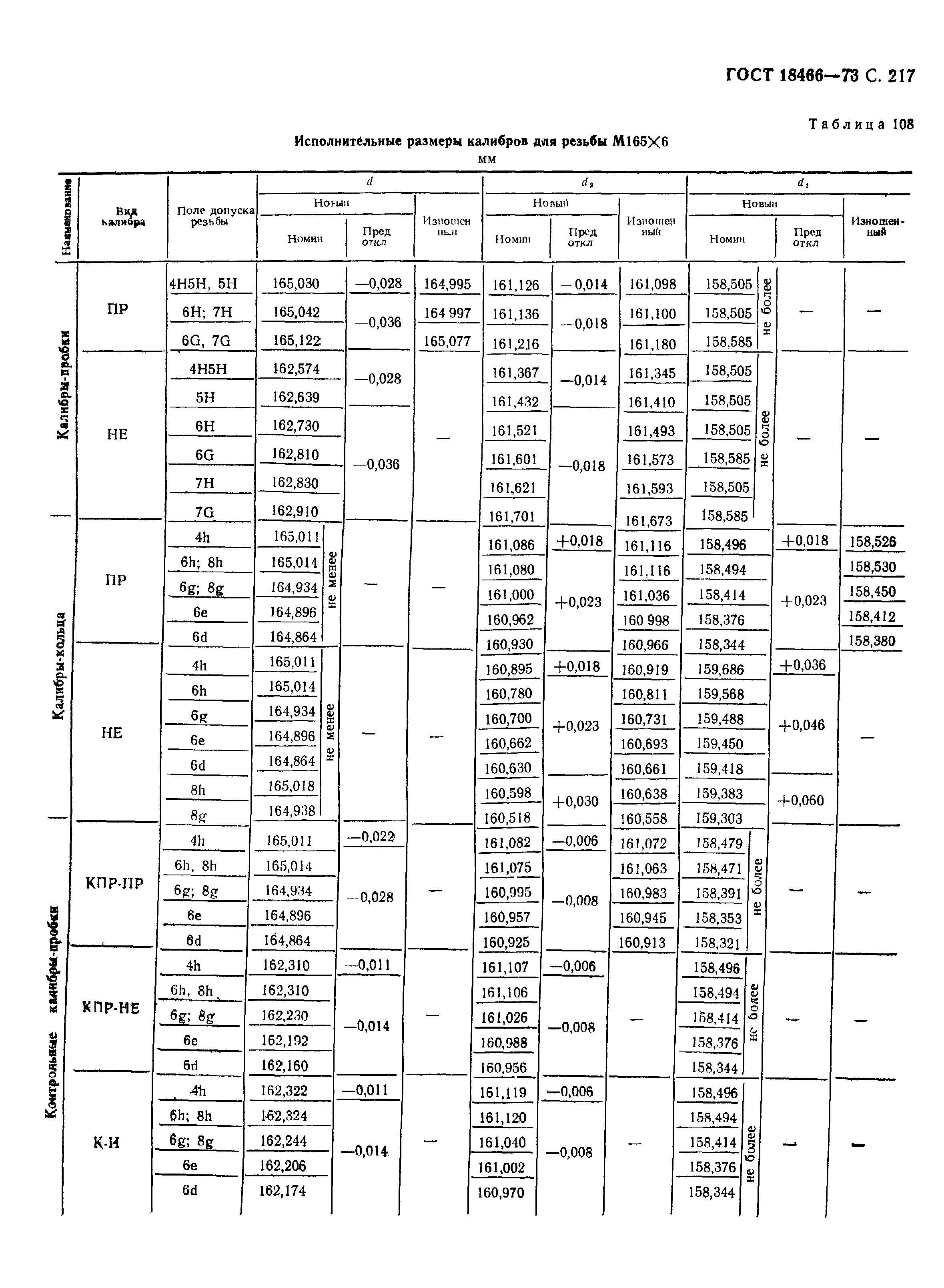 ГОСТ 18466-73