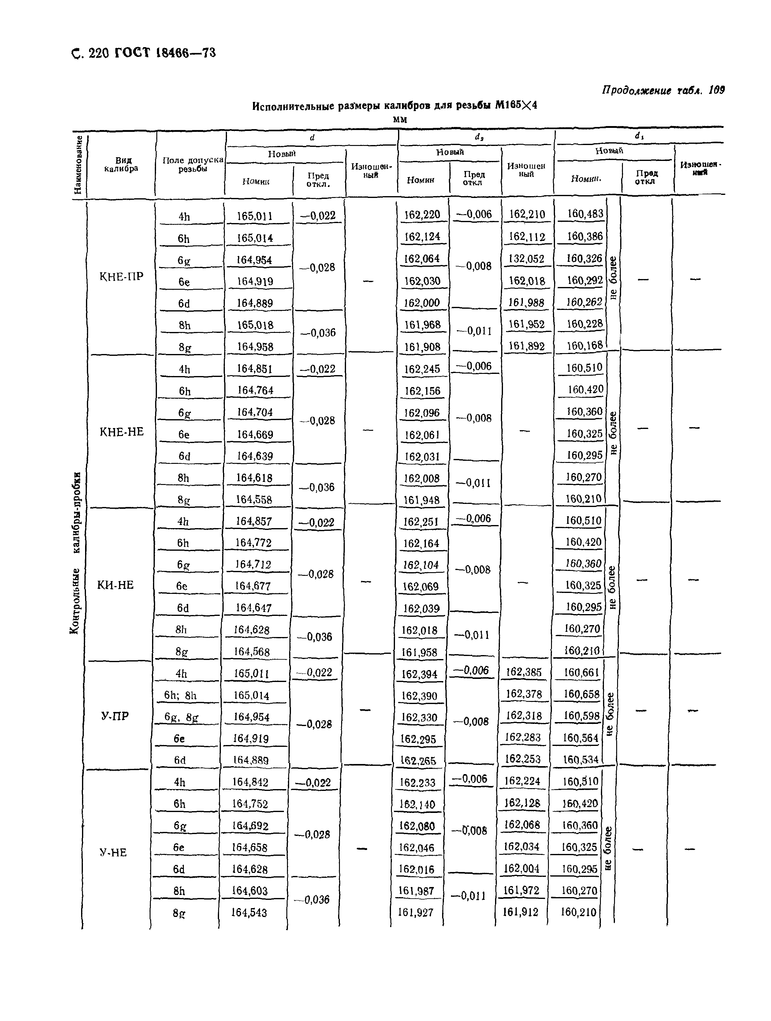 ГОСТ 18466-73