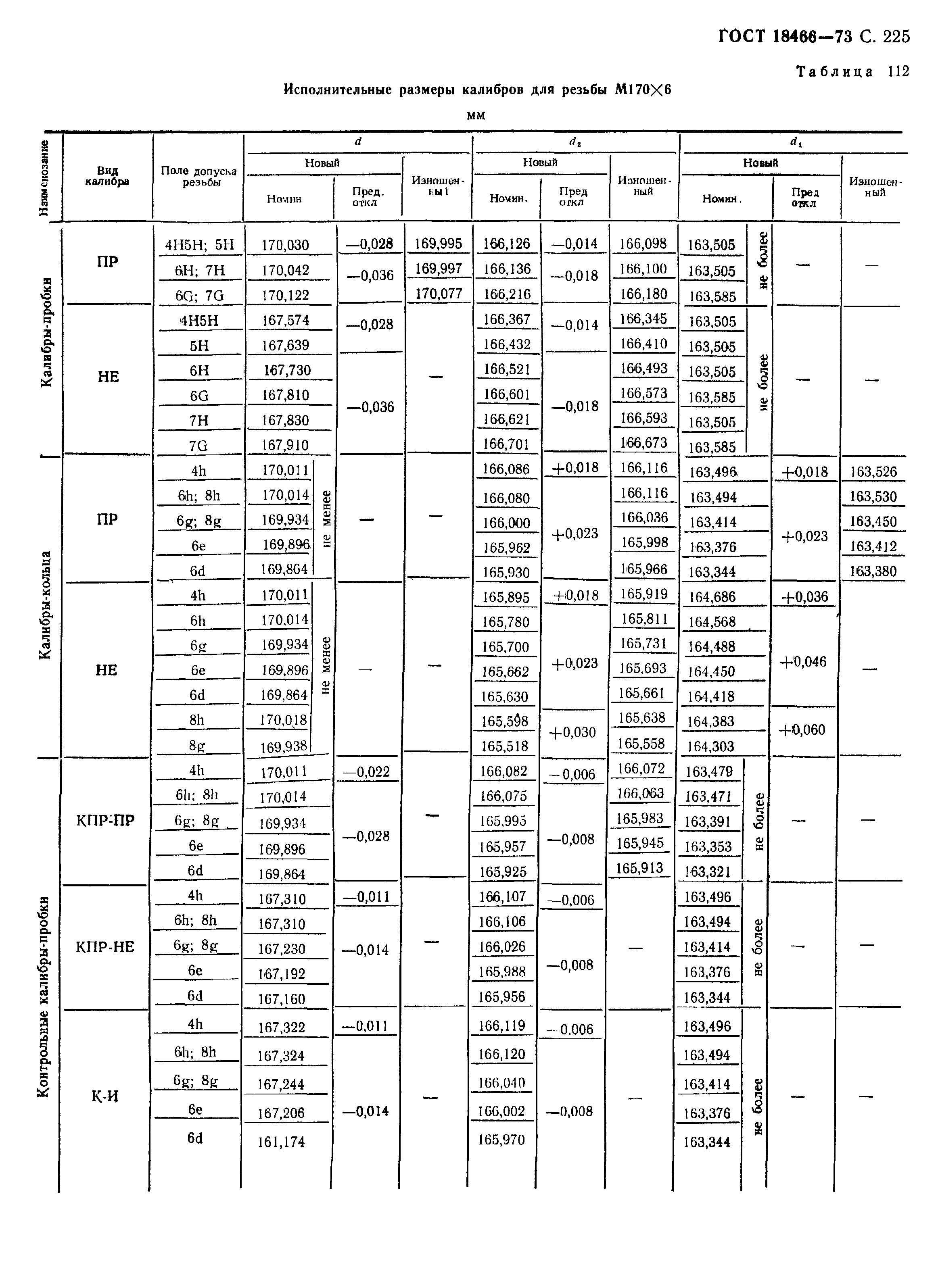 ГОСТ 18466-73