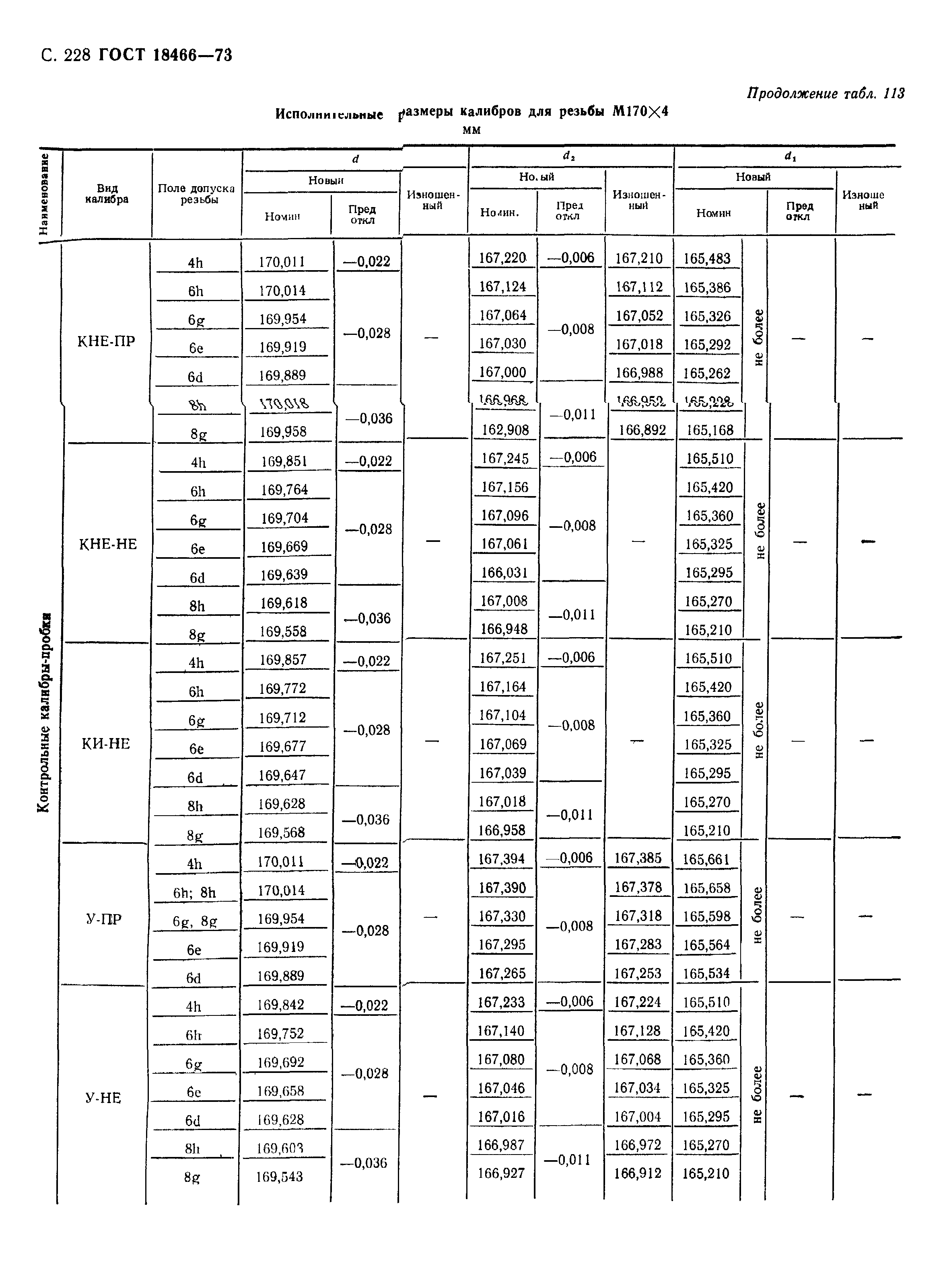 ГОСТ 18466-73