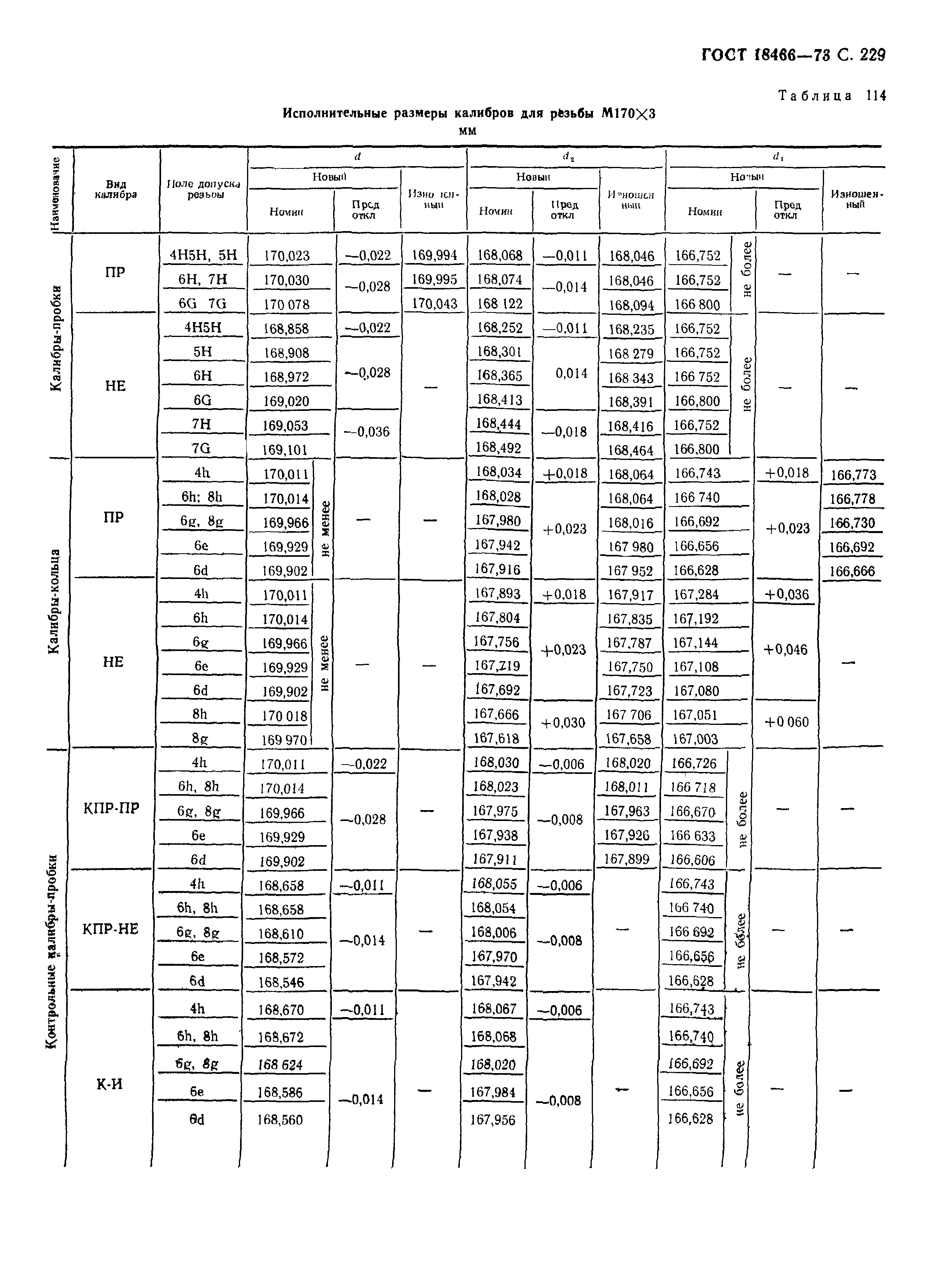 ГОСТ 18466-73