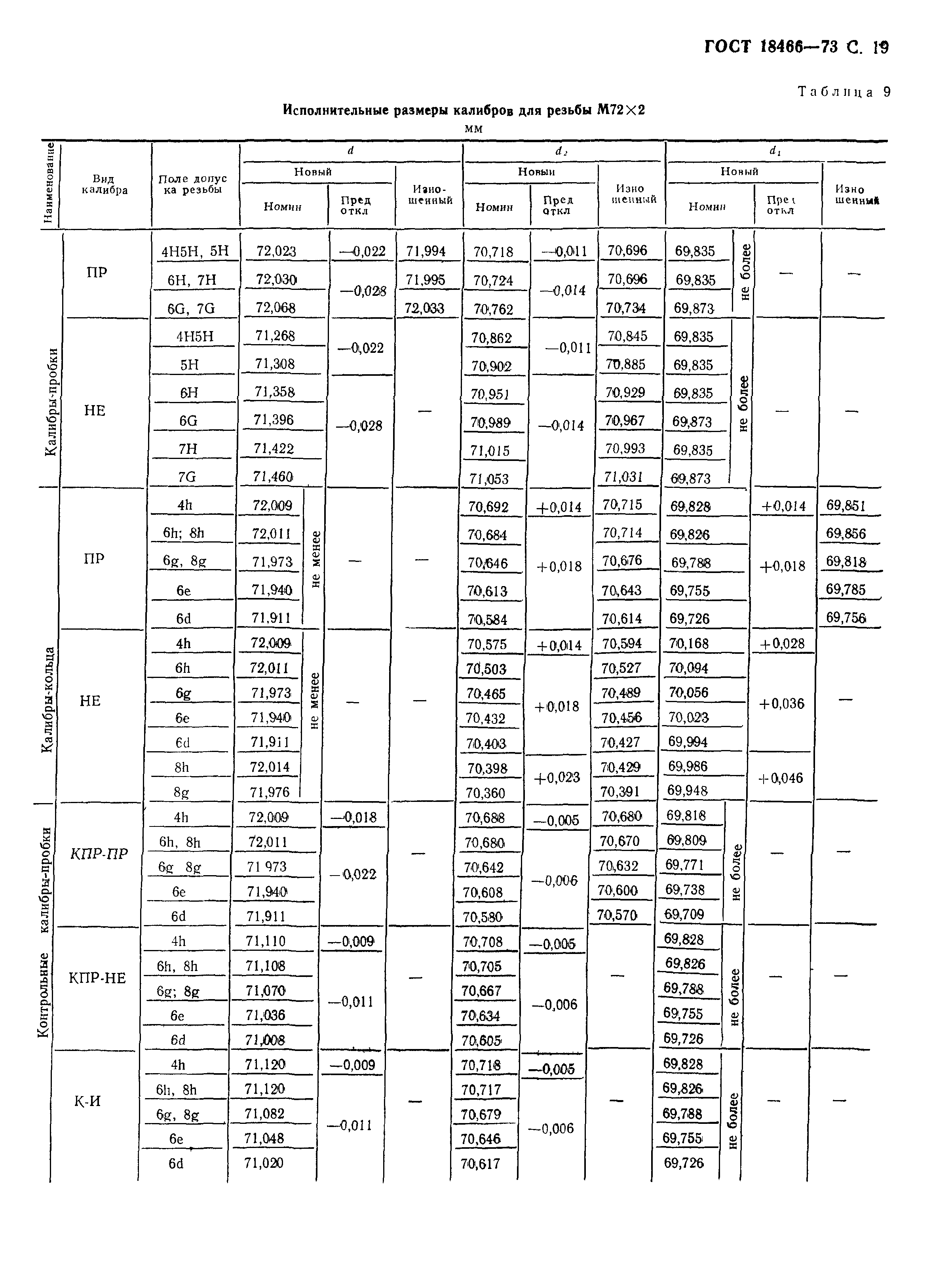 ГОСТ 18466-73