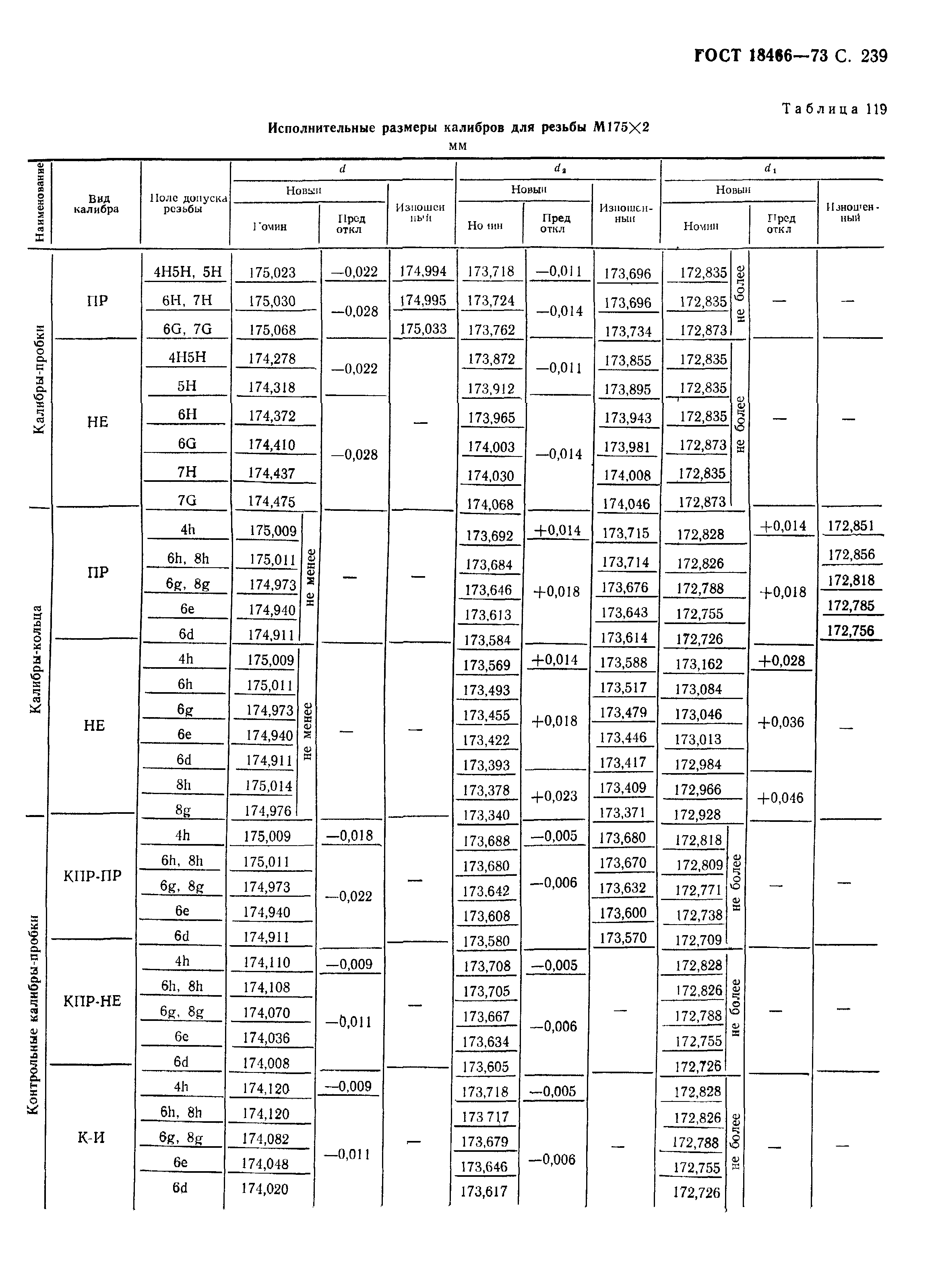 ГОСТ 18466-73