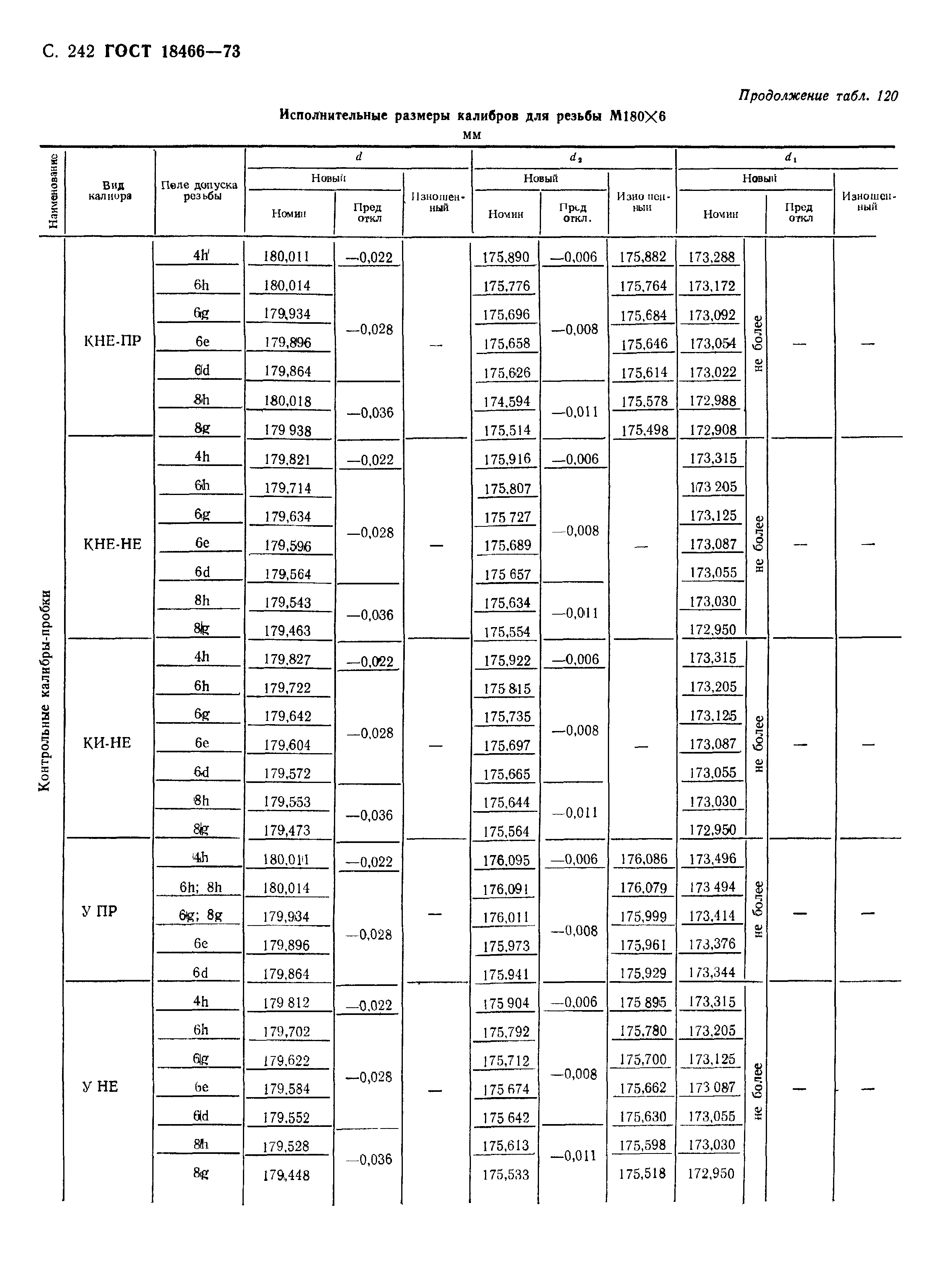 ГОСТ 18466-73