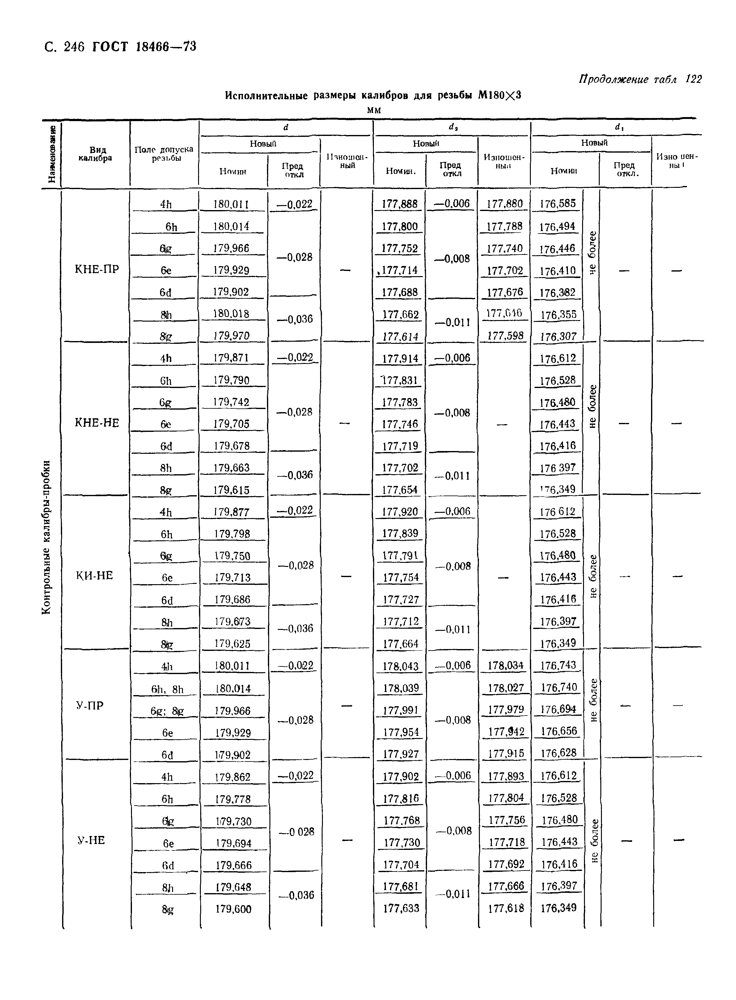 ГОСТ 18466-73