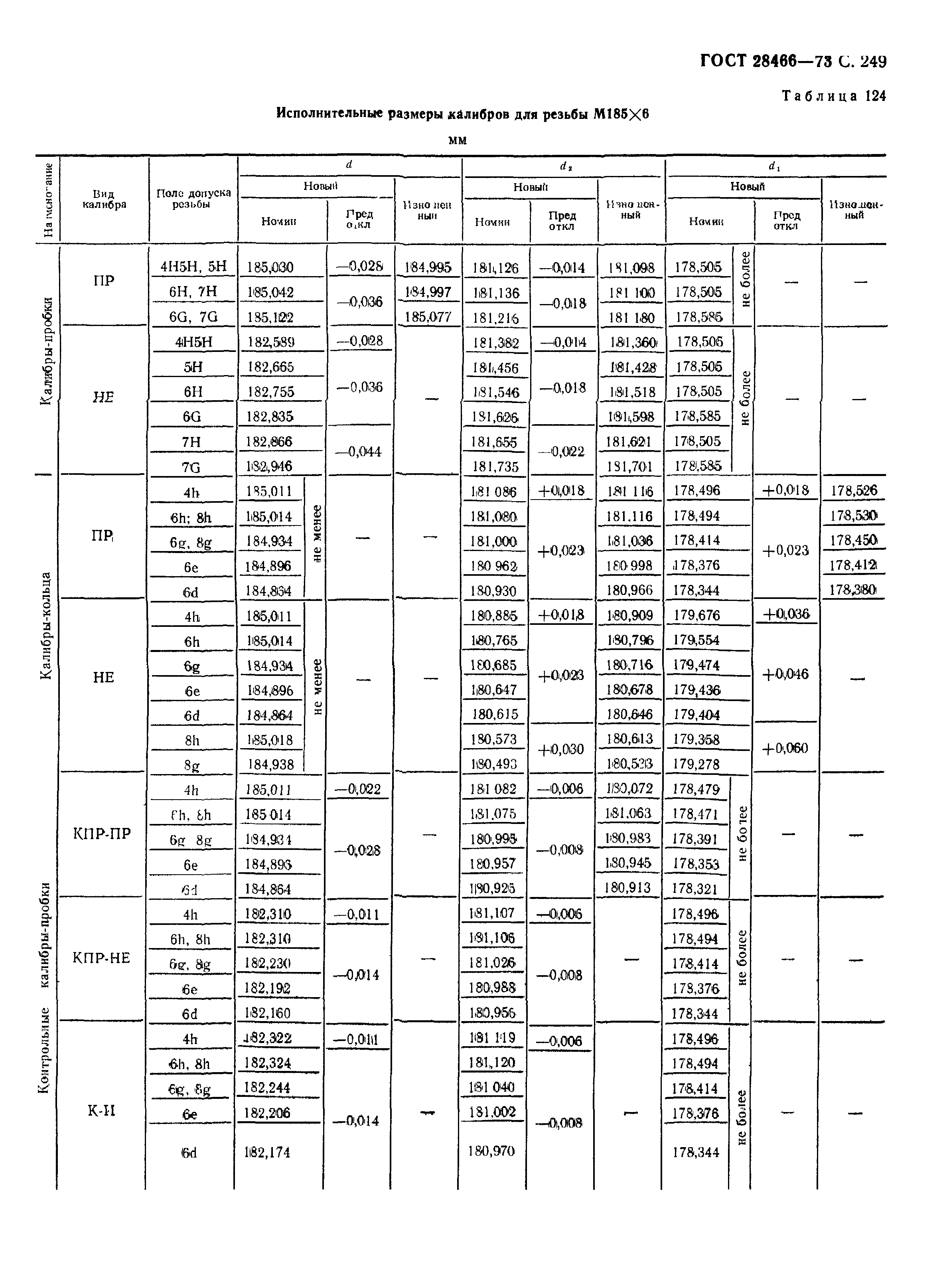 ГОСТ 18466-73