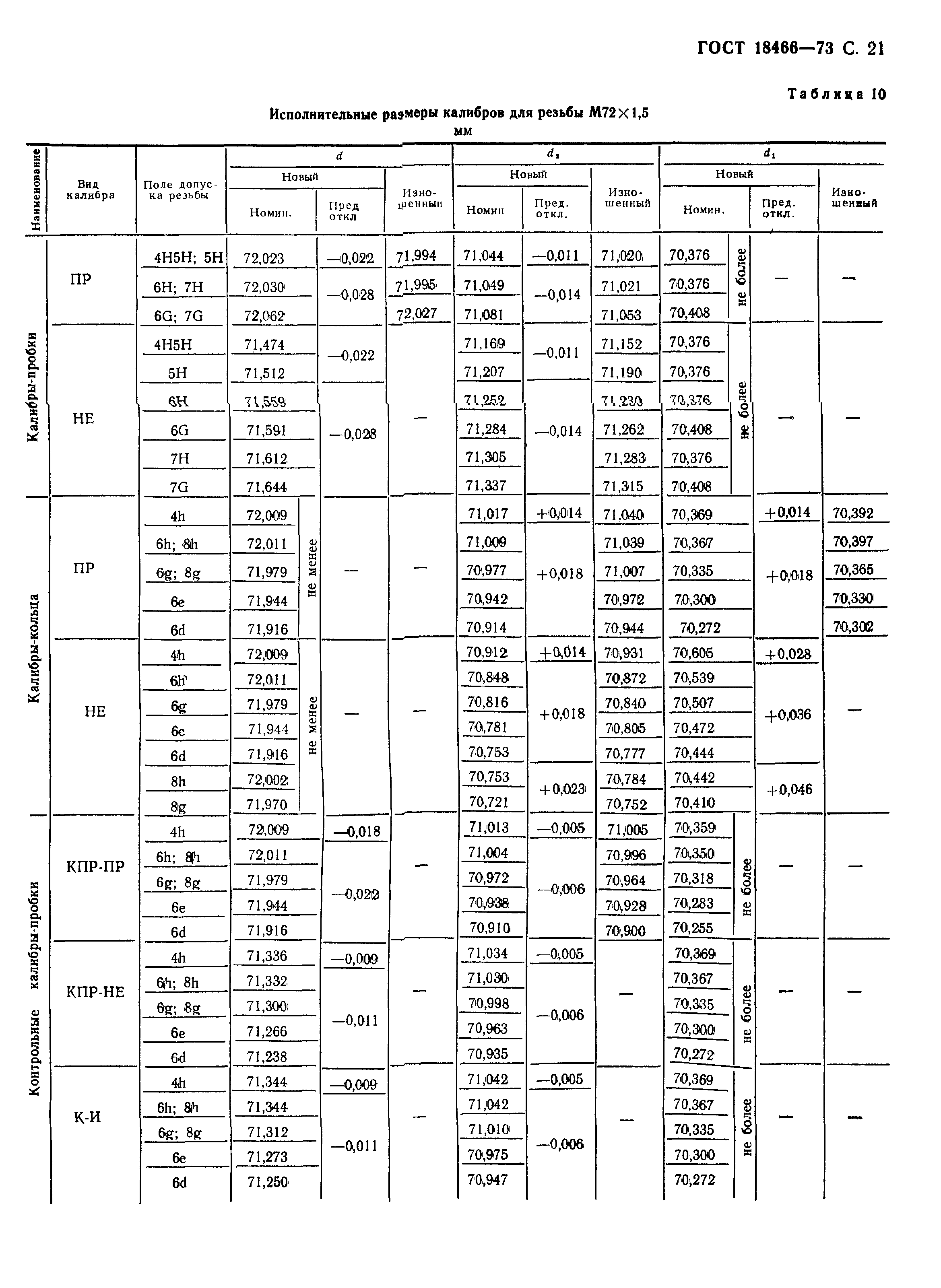 ГОСТ 18466-73