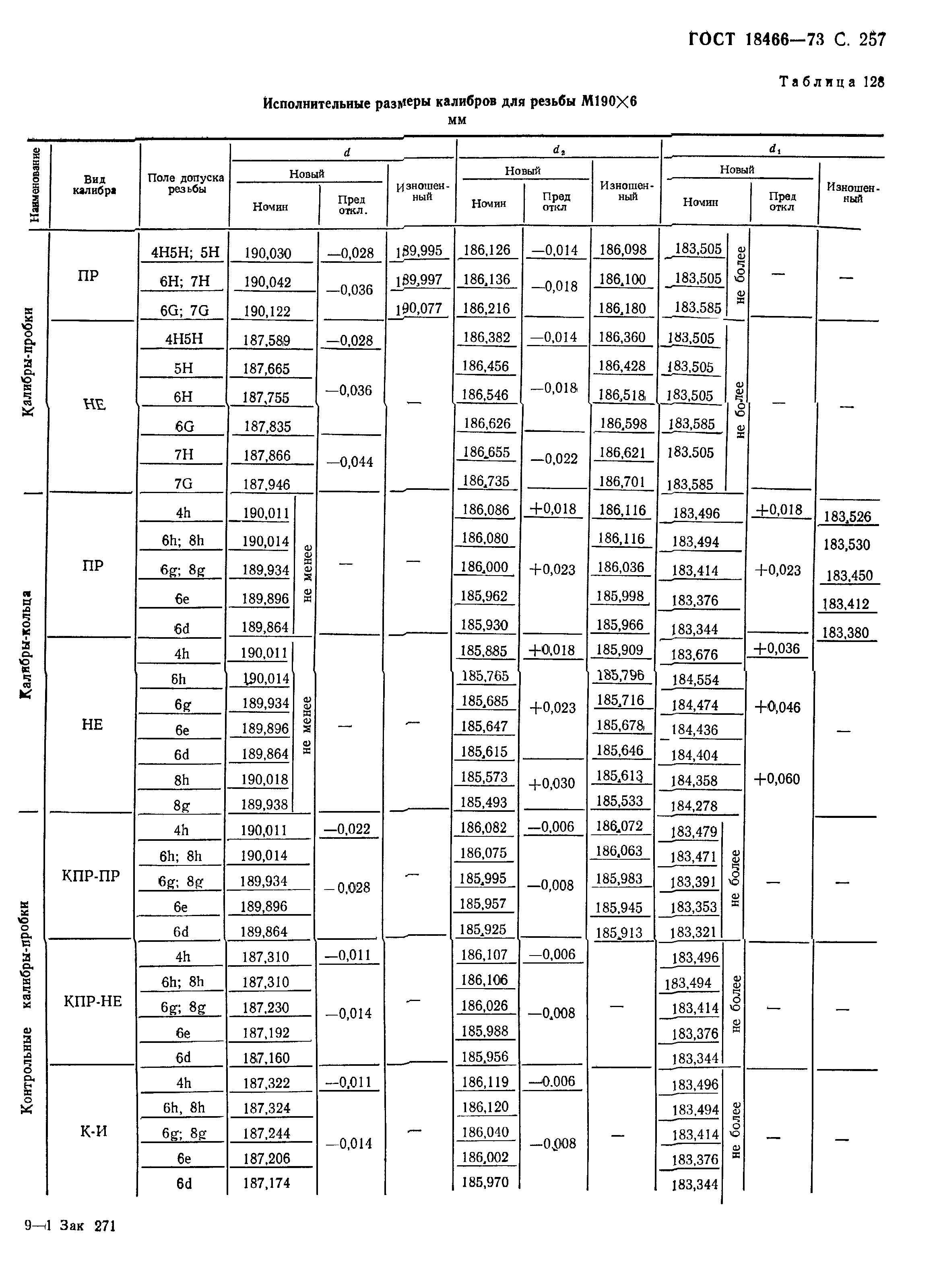 ГОСТ 18466-73