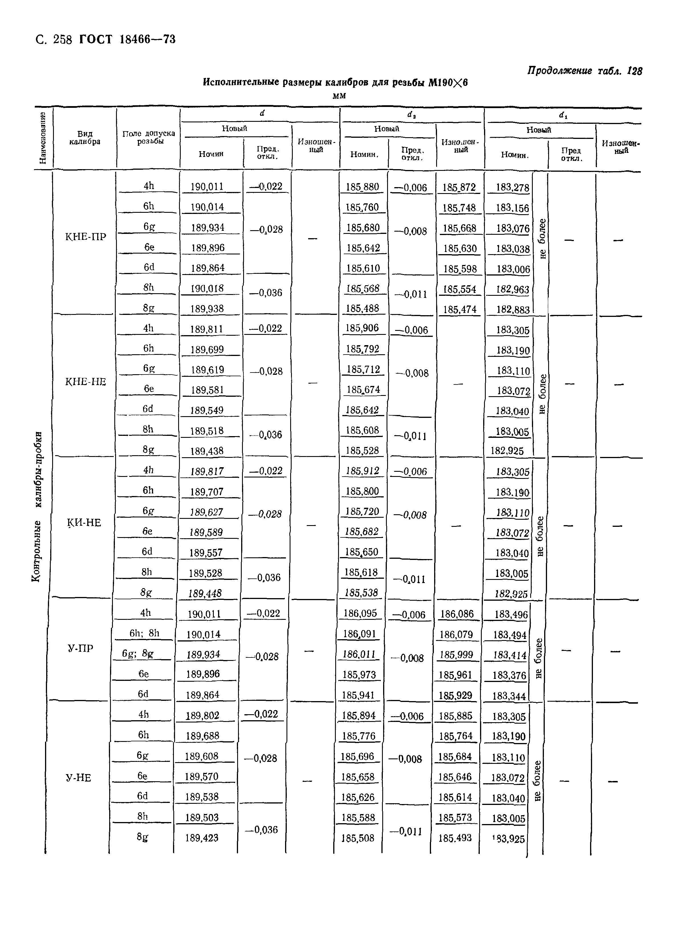 ГОСТ 18466-73