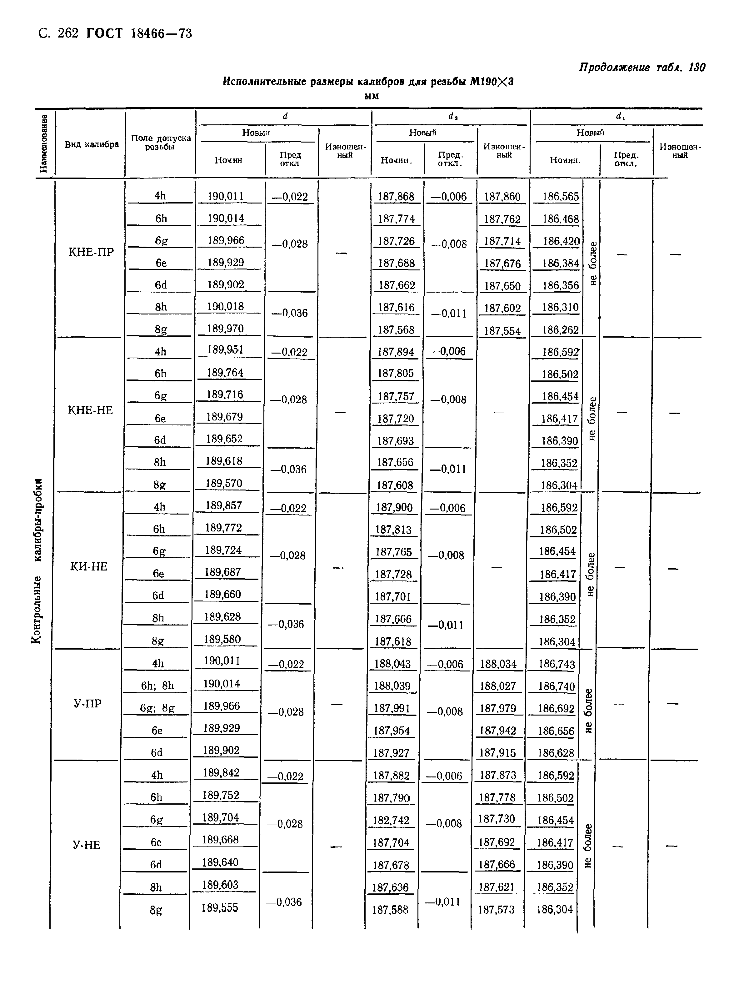 ГОСТ 18466-73