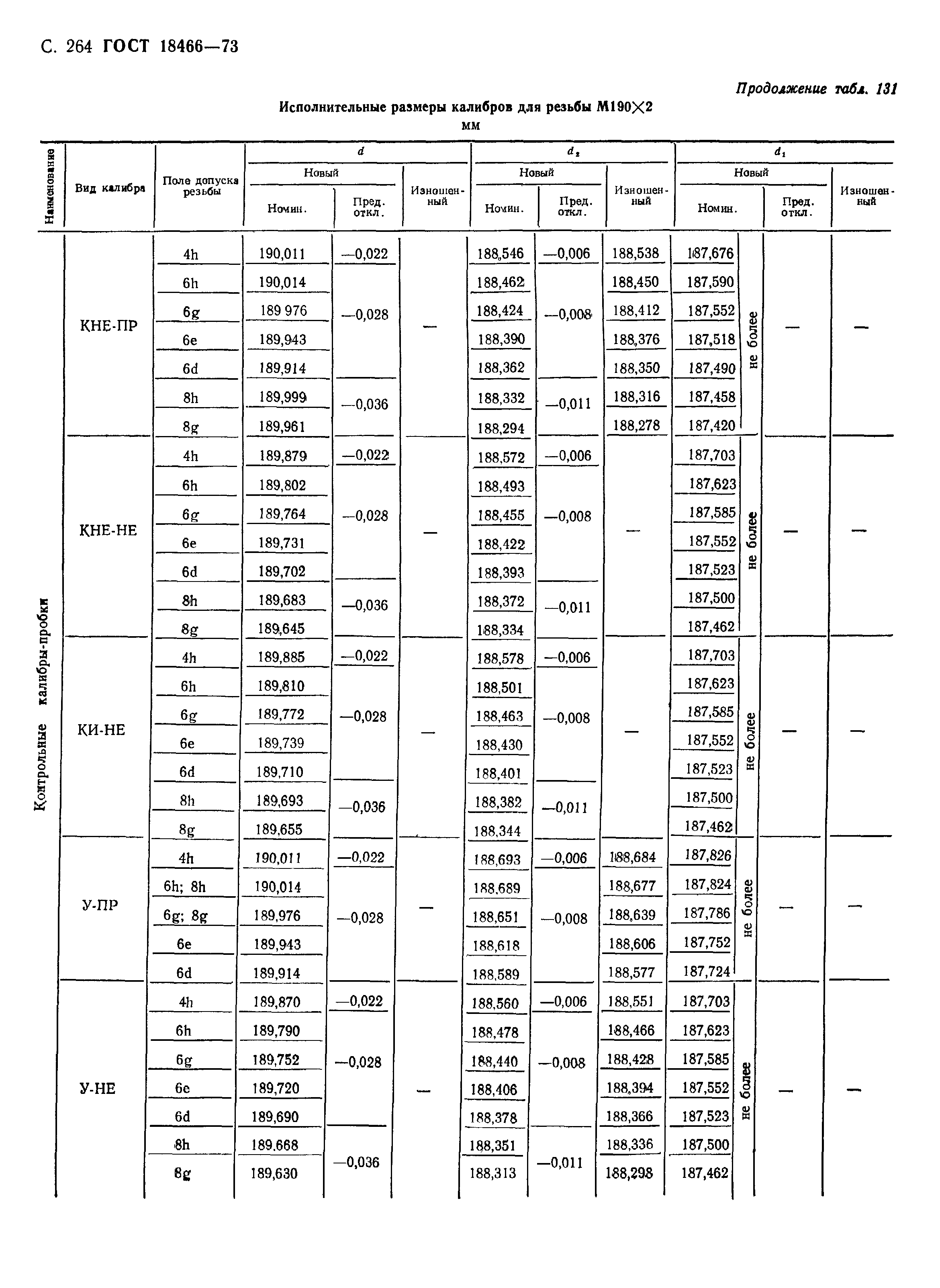 ГОСТ 18466-73