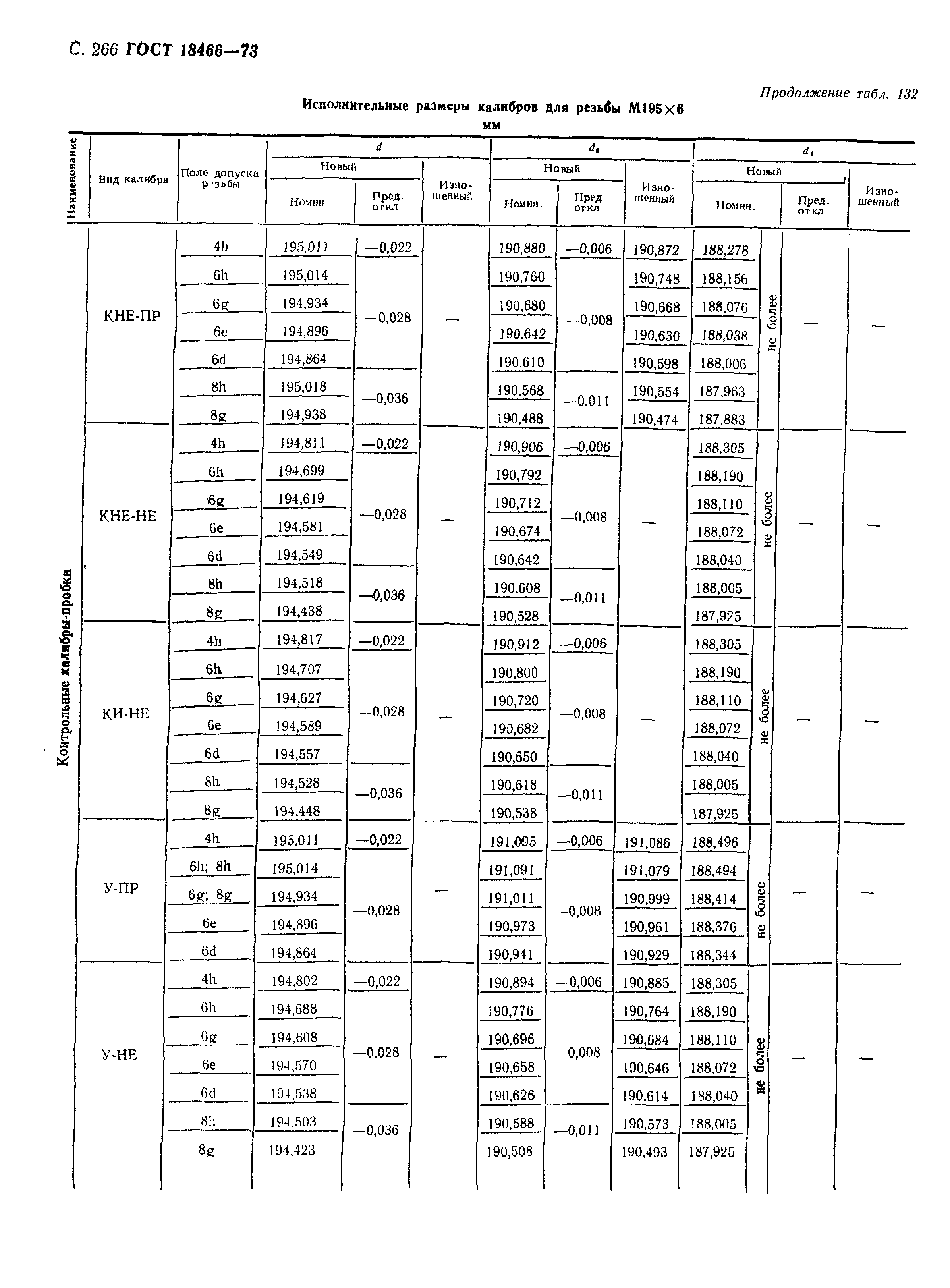 ГОСТ 18466-73