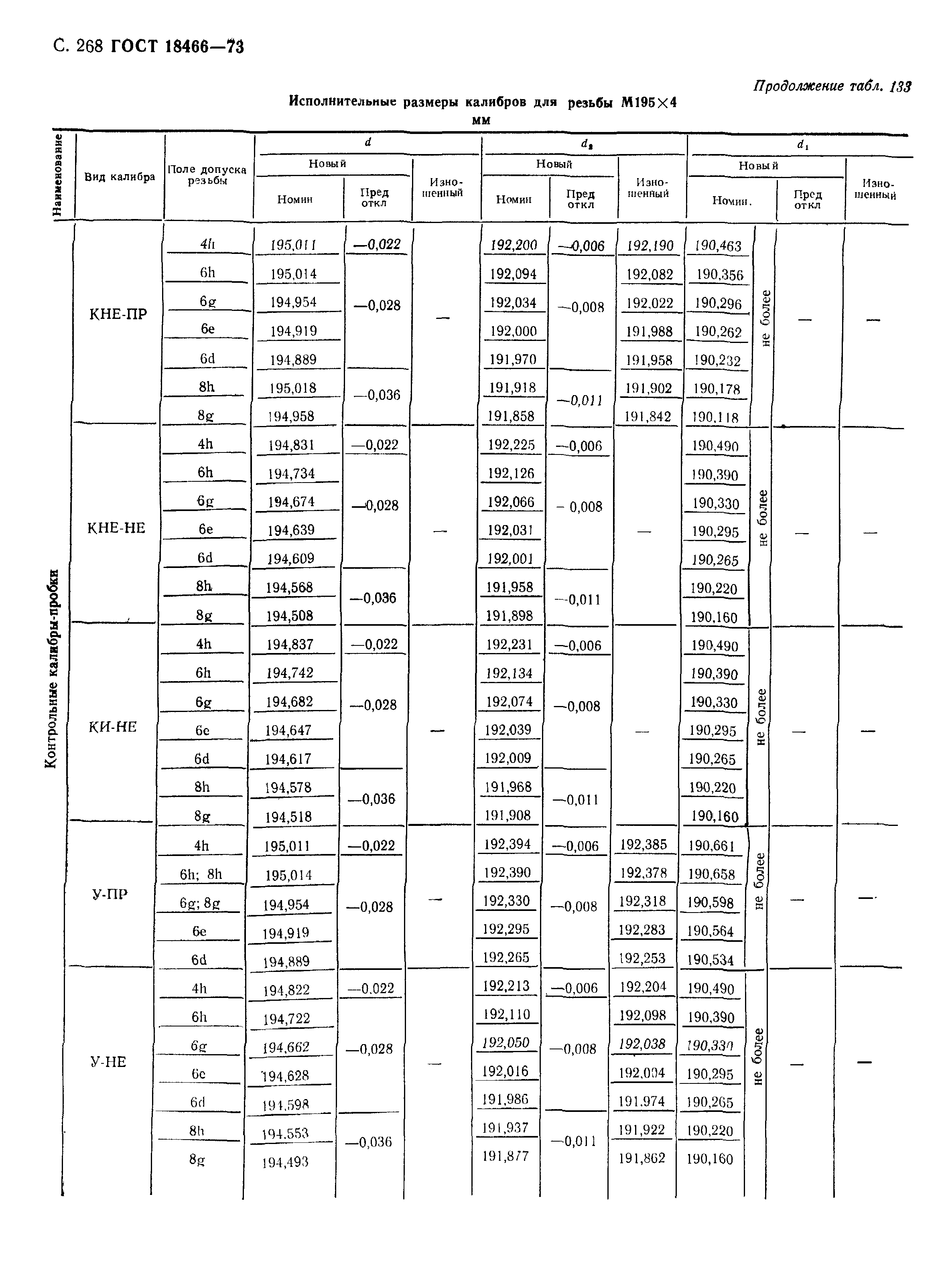 ГОСТ 18466-73